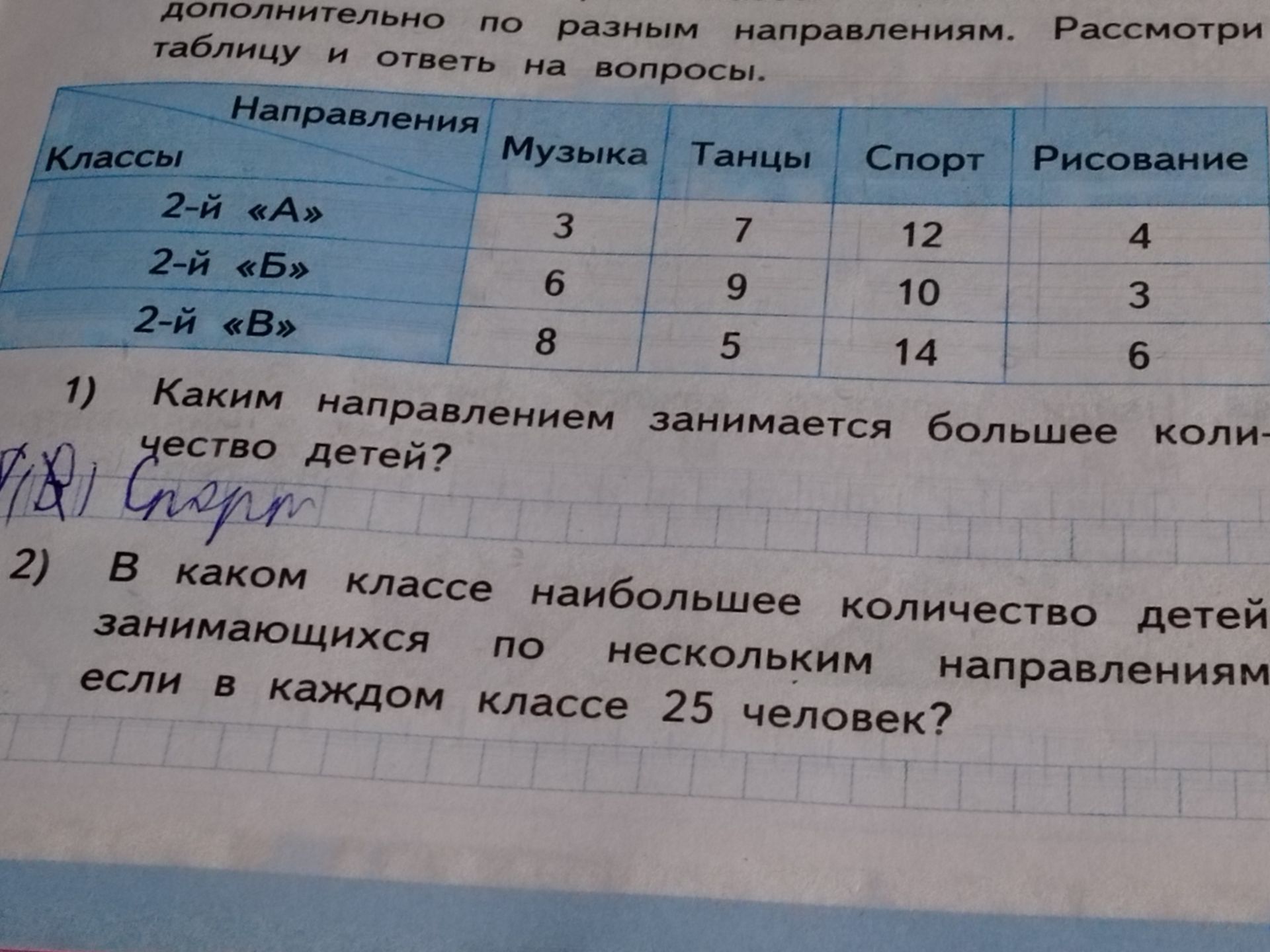 Фото задания: 1) Каким направлением занимается большее количество детей?