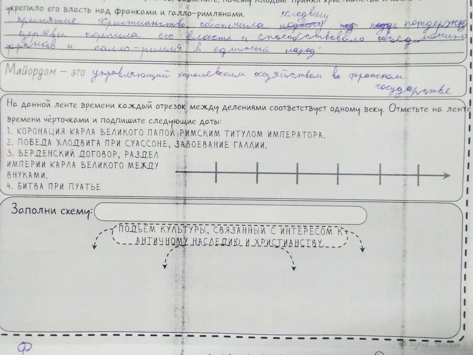 Фото задания: Заполни схему: Подъём культуры, связанный с интересом к античному наследию и христианству.
