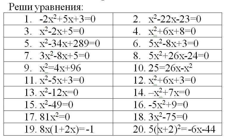 Фото задания: 16. −5x²+9=0
