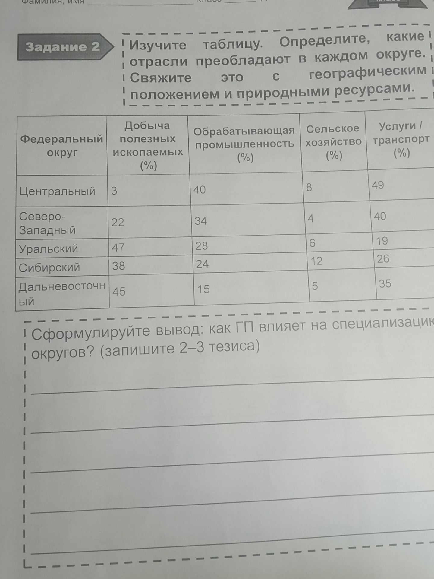 Фото задания: Изучите таблицу. Определите, какие отрасли преобладают в каждом федеральном округе. Свяжите это с географическим положением и…