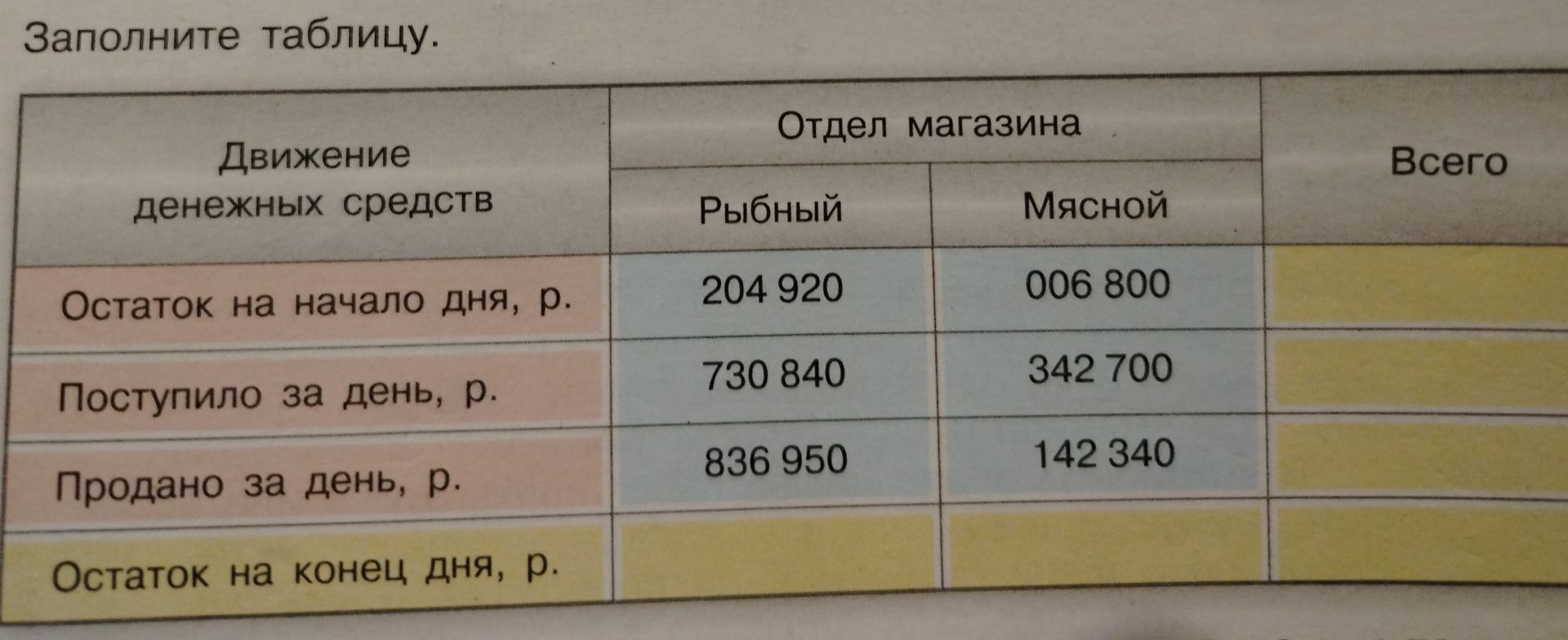 Фото задания: Заполните таблицу. Движение денежных средств: отдел магазина «Рыбный»: остаток на начало дня — 204 920 р., поступило за…