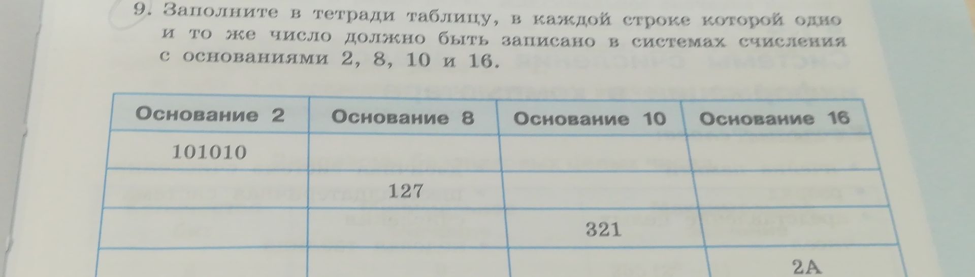 Фото задания: 9. Заполните в тетради таблицу, в каждой строке которой одно и то же число должно быть записано в системах счисления с…