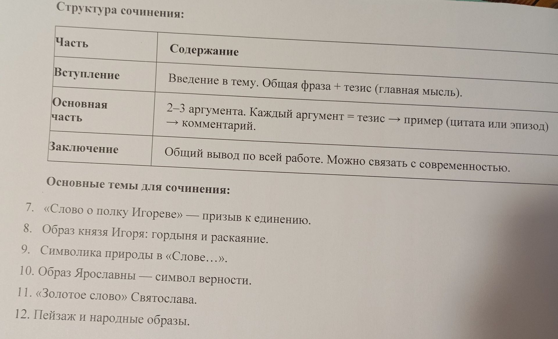 Фото задания: На изображении представлены структура сочинения и основные темы для сочинения по «Слову о полку Игореве».