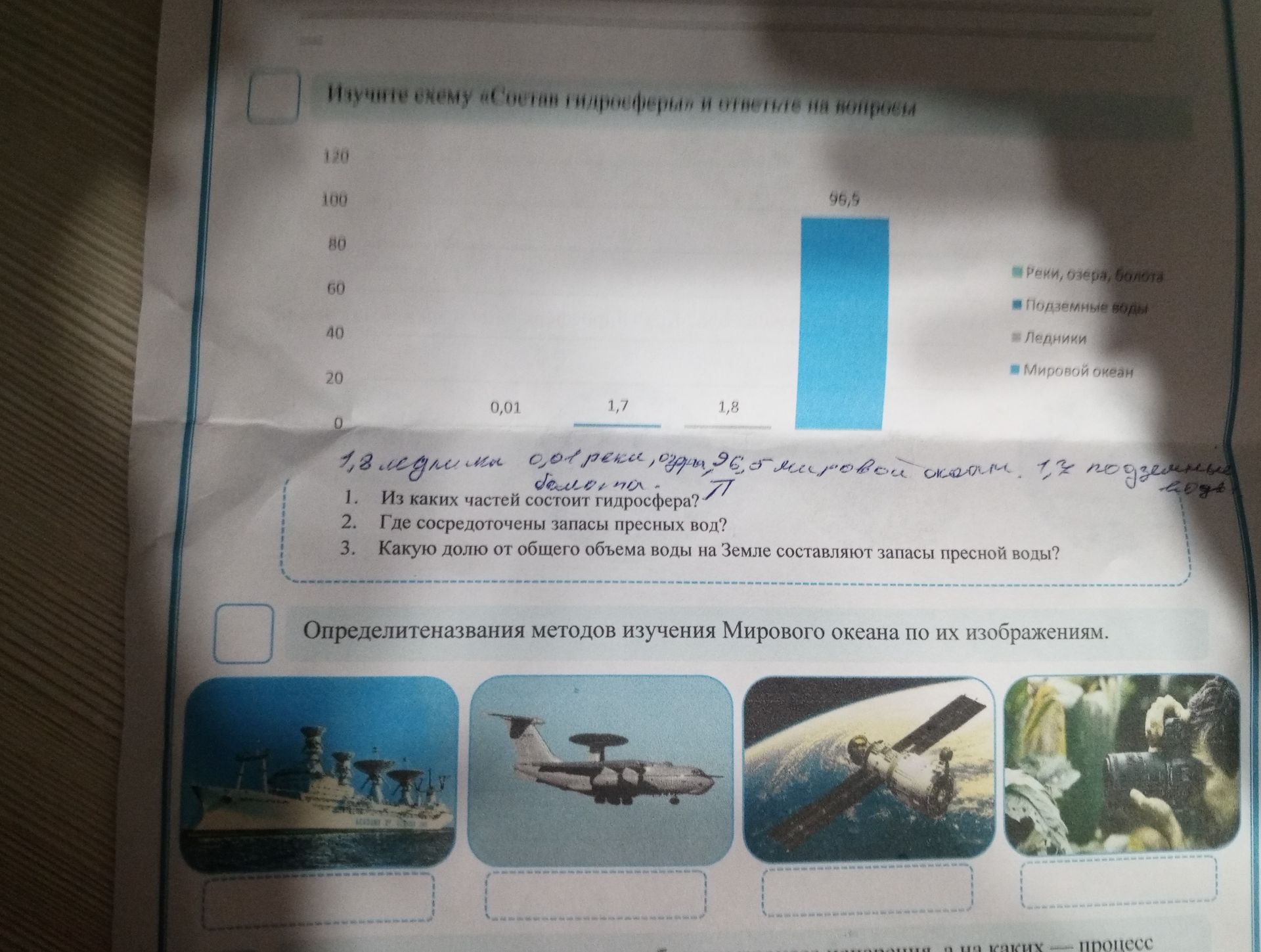 Фото задания: По диаграмме «Положение отдельных гидросферных вод в отношении к объёму воды на планете»: 1. Из каких частей состоит…
