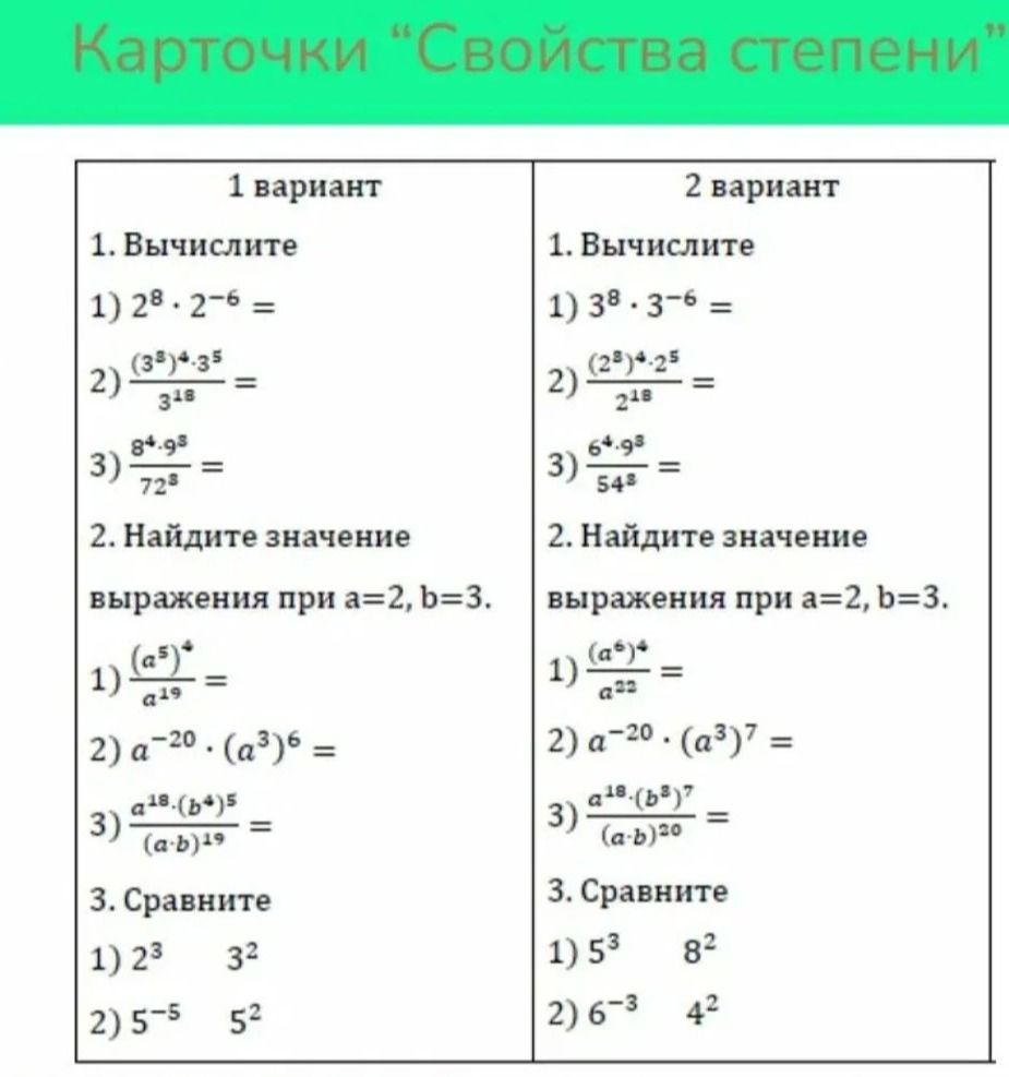 Фото задания: 1 вариант. 1. Вычислите: 1) 2⁸ · 2⁻⁶; 2) ((3⁸)⁴ · 3⁵) / 3¹⁸; 3) (8⁴ · 9³) / 72³. 2. Найдите значение выражения при a = 2, b =…