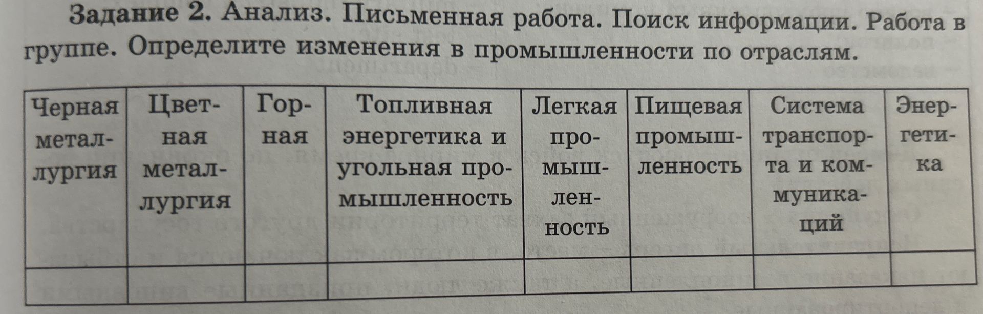 Фото задания: Задание 2. Анализ. Письменная работа. Поиск информации. Работа в группе. Определите изменения в промышленности по отраслям.