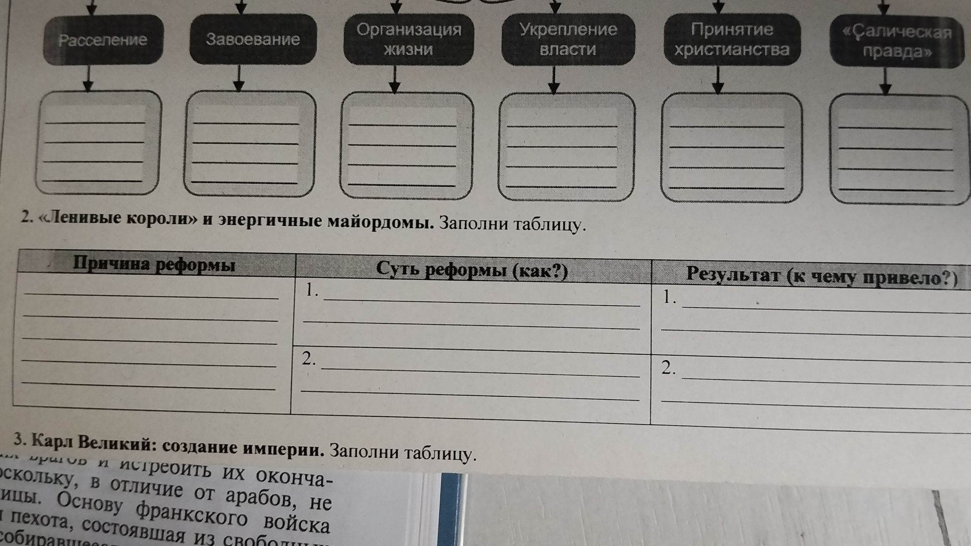Фото задания: 3. Карл Великий: создание империи. Заполни таблицу.