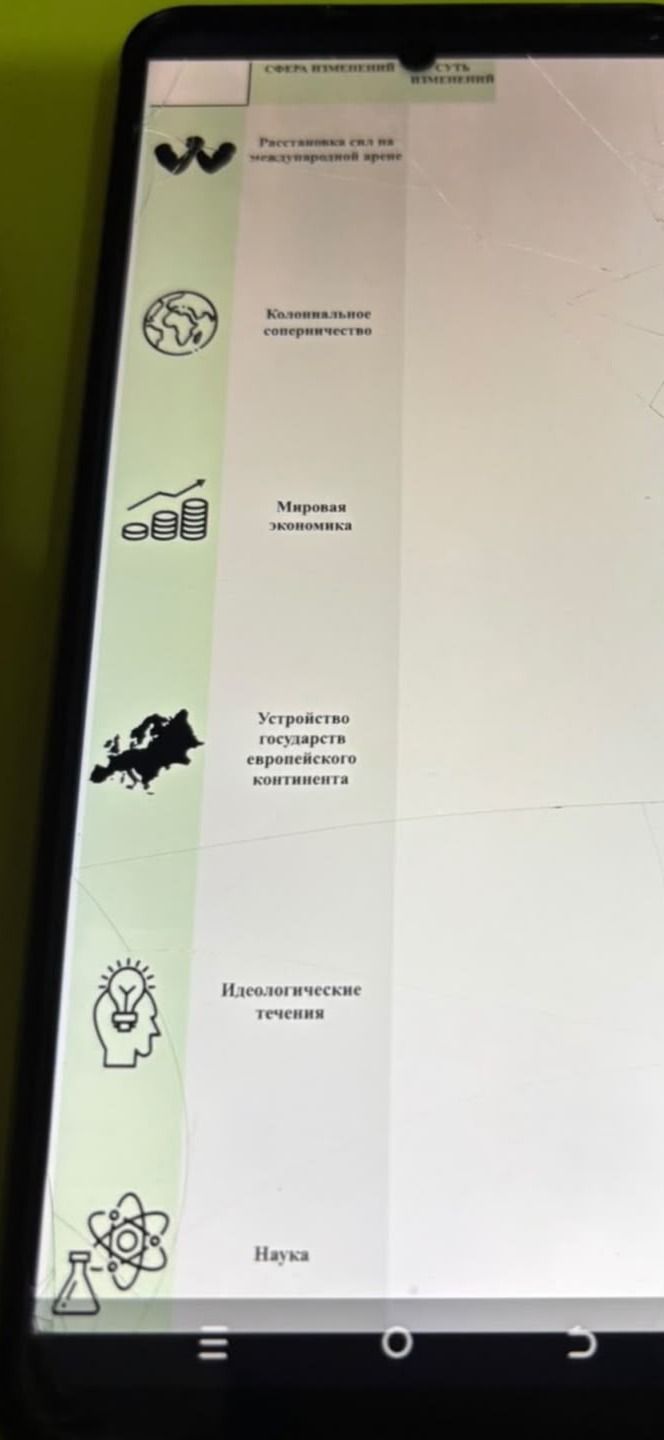 Фото задания: На фотографии виден фрагмент учебной таблицы с понятиями: «Расстановка сил на международной арене», «Колониальное…