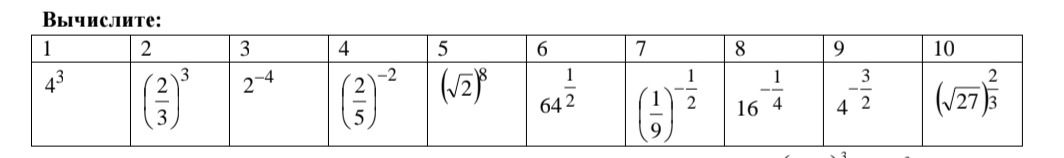 Фото задания: Вычислите: 1) \(4^3\); 2) \(\left(\frac{2}{3}\right)^3\); 3) \(2^{-4}\); 4) \(\left(\frac{2}{5}\right)^{-2}\); 5)…