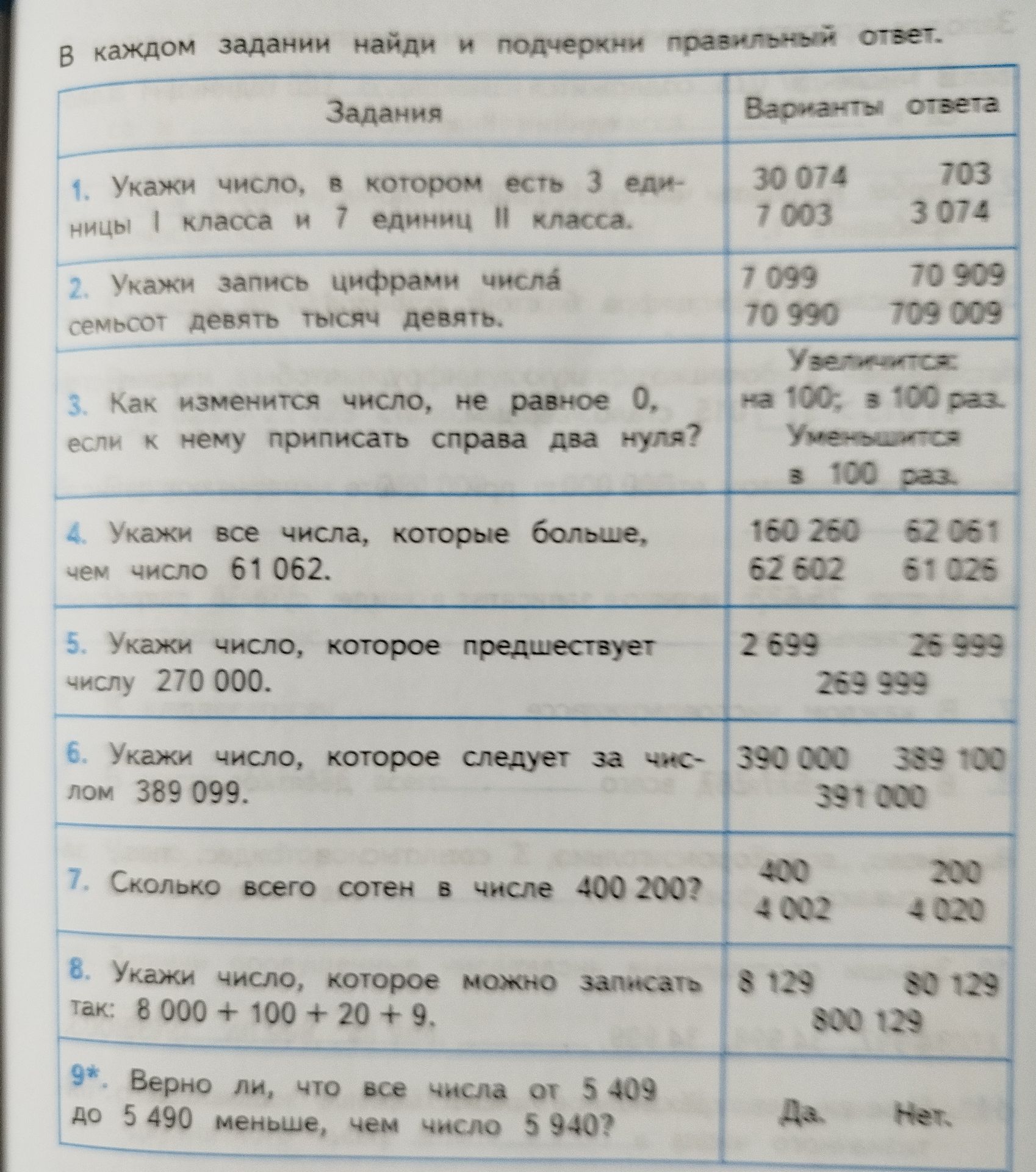Фото задания: 1. Укажи число, в котором есть 3 единицы I класса и 7 единиц II класса. Варианты: 30 074; 7 003; 703; 3 074.