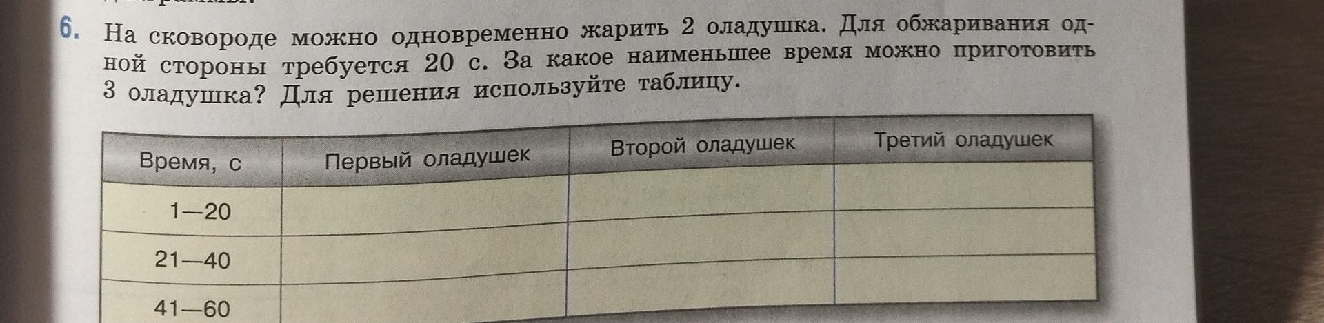 Фото задания: 6. На сковороде можно одновременно жарить 2 оладушка. Для обжаривания одной стороны требуется 20 с. За какое наименьшее время…