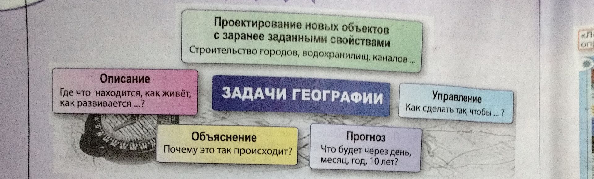 Фото задания: Что показывает схема «Задачи географии»?