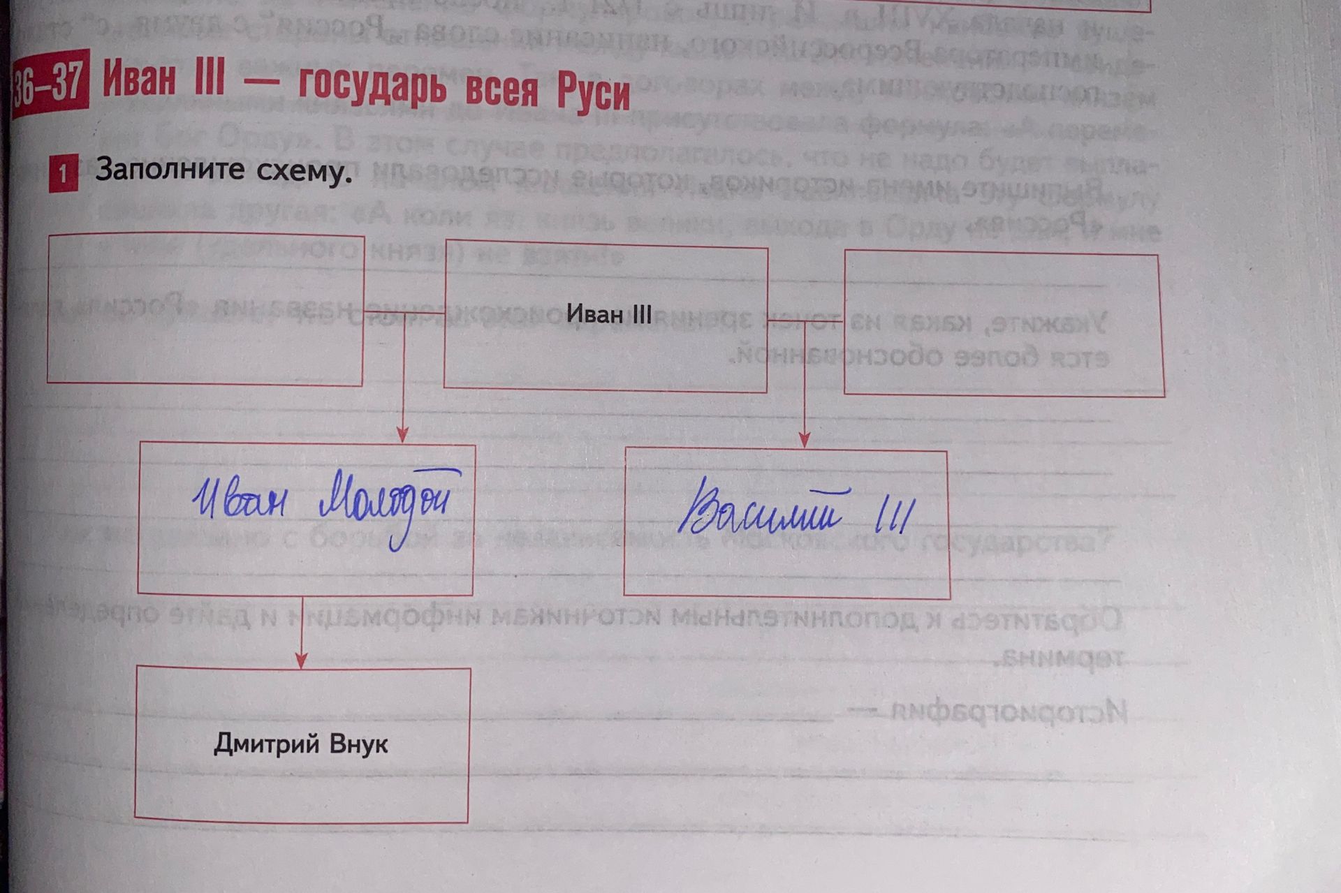 Фото задания: 1. Заполните схему. Иван III — государь всея Руси. Укажите его жён и сыновей, а также внука Дмитрия.