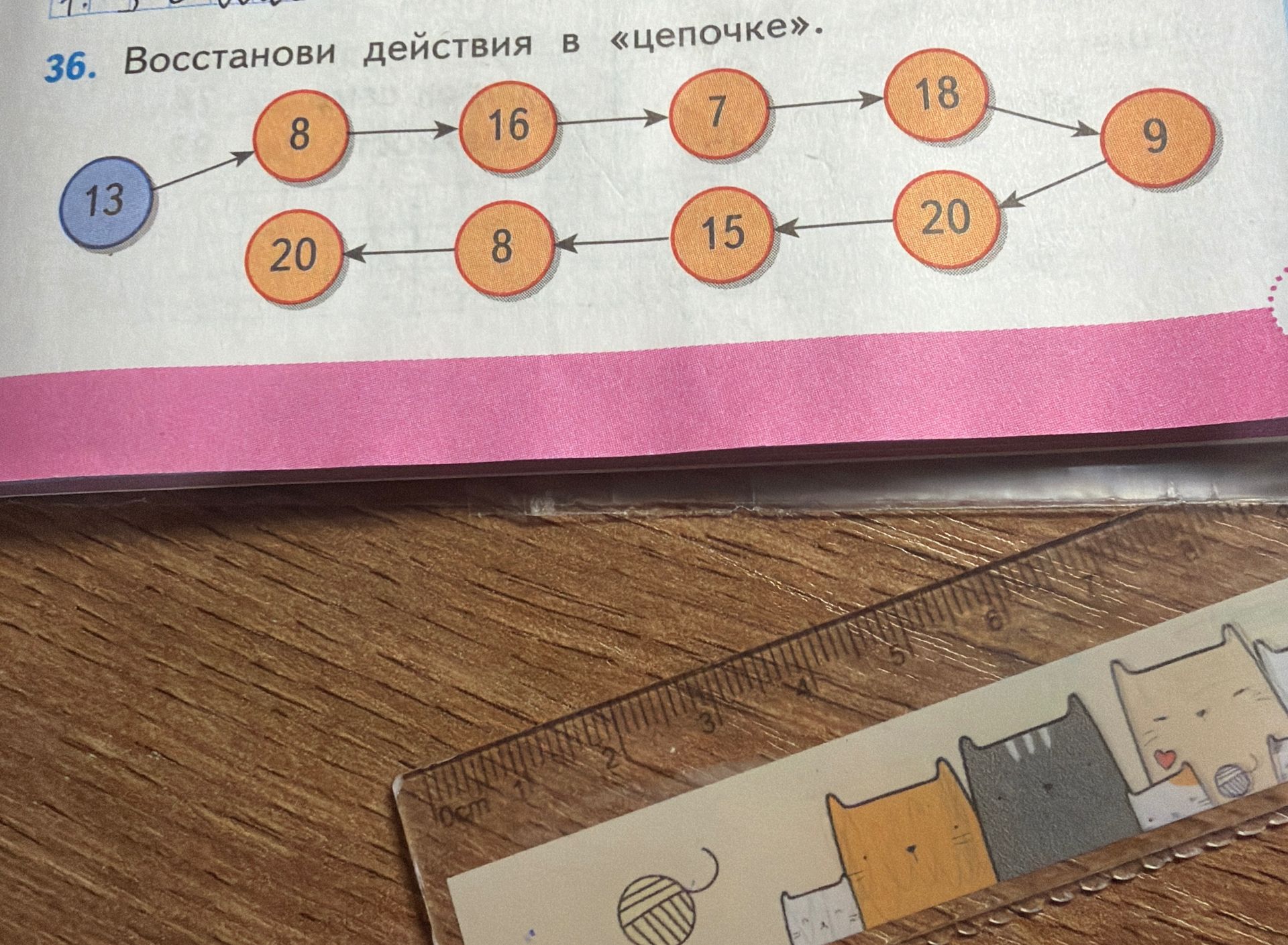 Фото задания: 36. Восстанови действия в «цепочке»: 13 → 8 → 16 → 7 → 18 → 9 → 20 → 15 → 8 → 20.