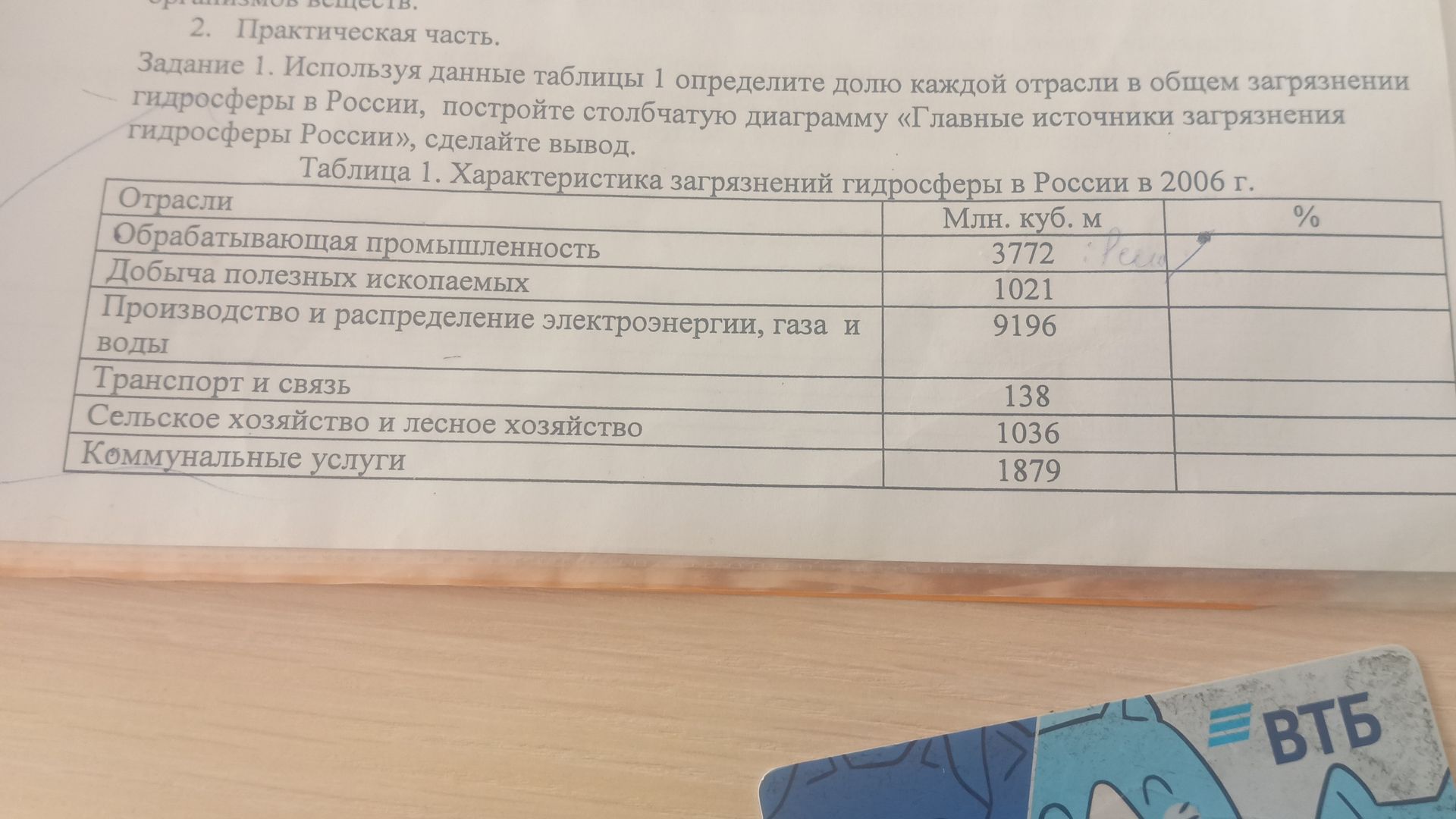 Фото задания: Задание 1. Используя данные таблицы 1 определите долю каждой отрасли в общем загрязнении гидросферы в России, постройте…
