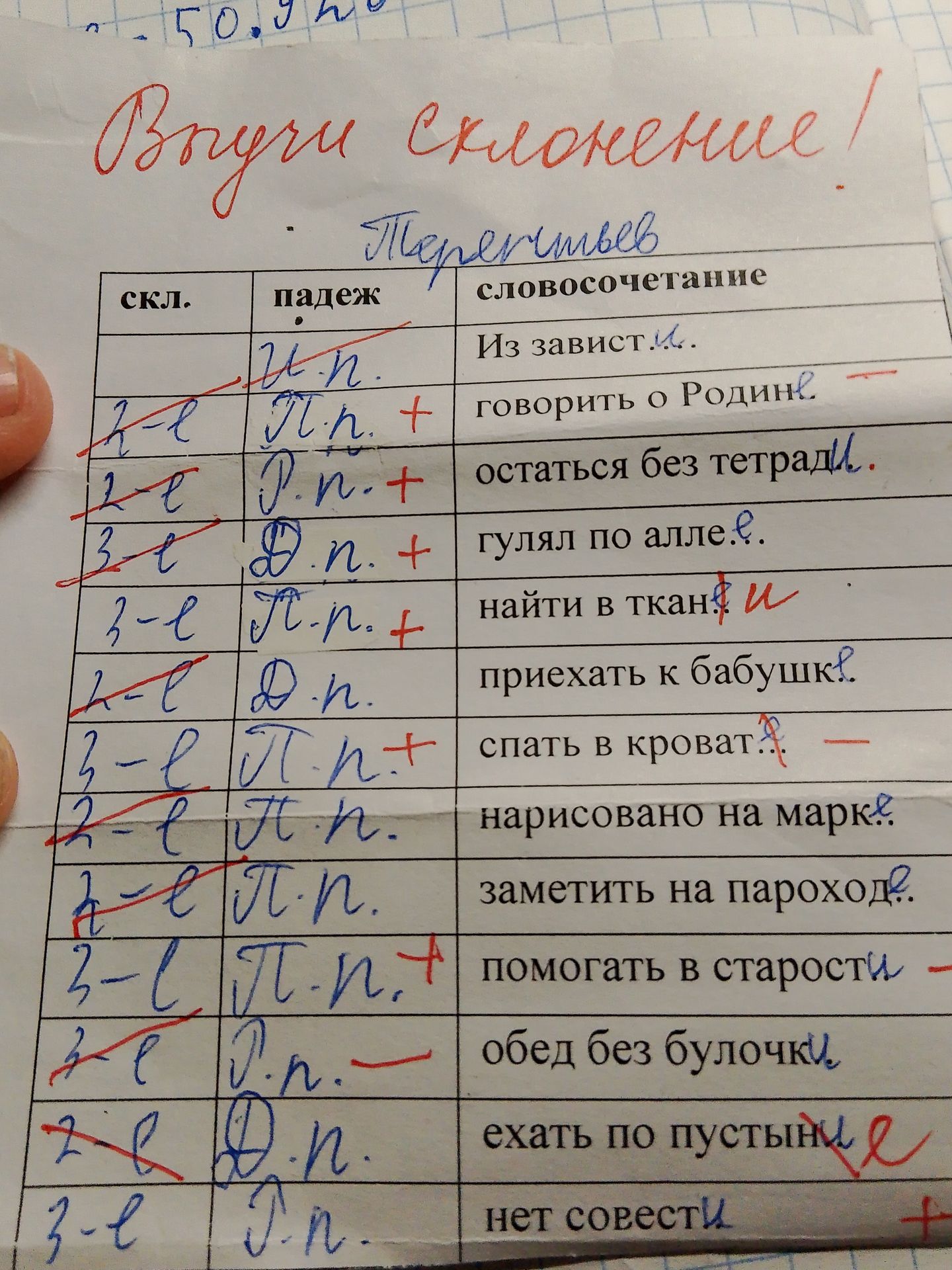 Фото задания: Проверить заполнение таблицы: определить склонение существительных и падеж в словосочетаниях «из зависти», «говорить о…