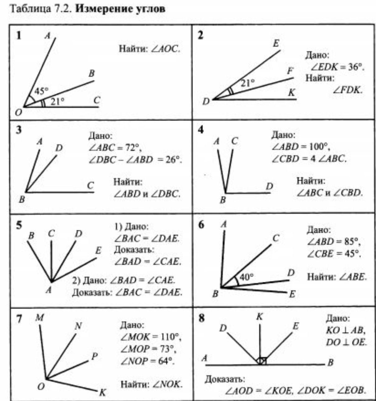 Фото задания: 6. Дано: ∠ABD = 85°, ∠CBE = 45°. На рисунке ∠CBD = 40°. Найти: ∠ABE.