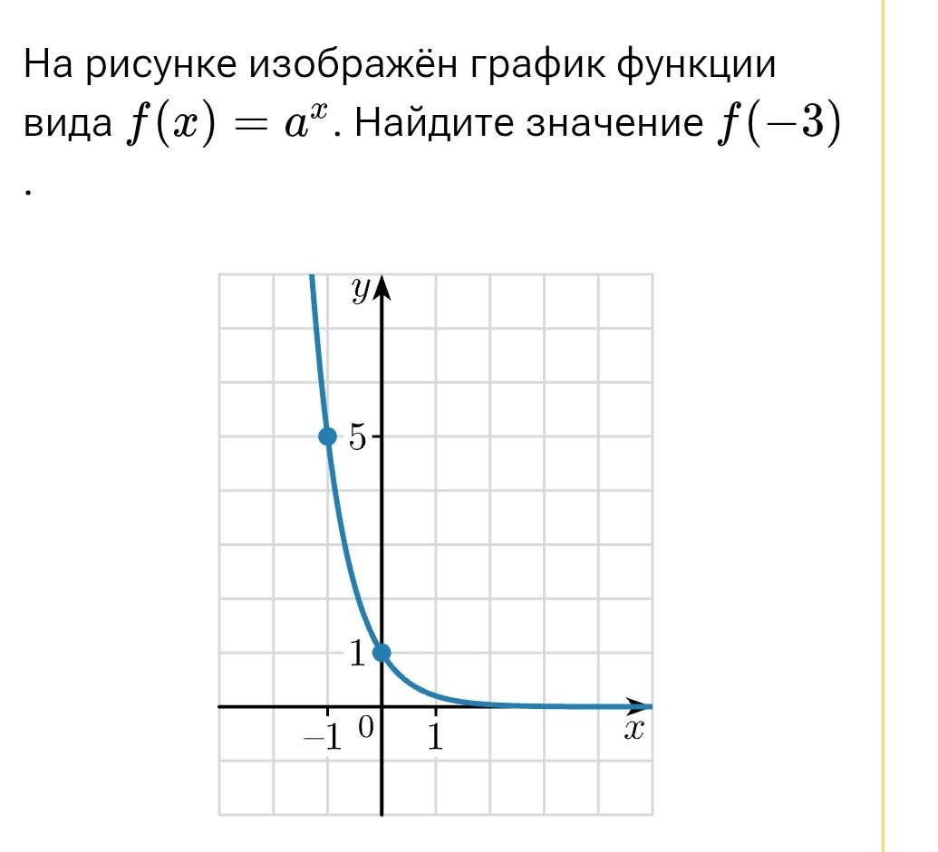 Фото задания: На рисунке изображён график функции вида \(f(x)=a^x\). Найдите значение \(f(-3)\).