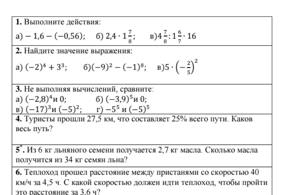Фото задания: 3. Не выполняя вычислений, сравните: а) (−2,8)⁴ и 0; б) (−3,9)⁵ и 0; в) (−17)³ и (−5)²; г) −5⁵ и (−5)⁵
