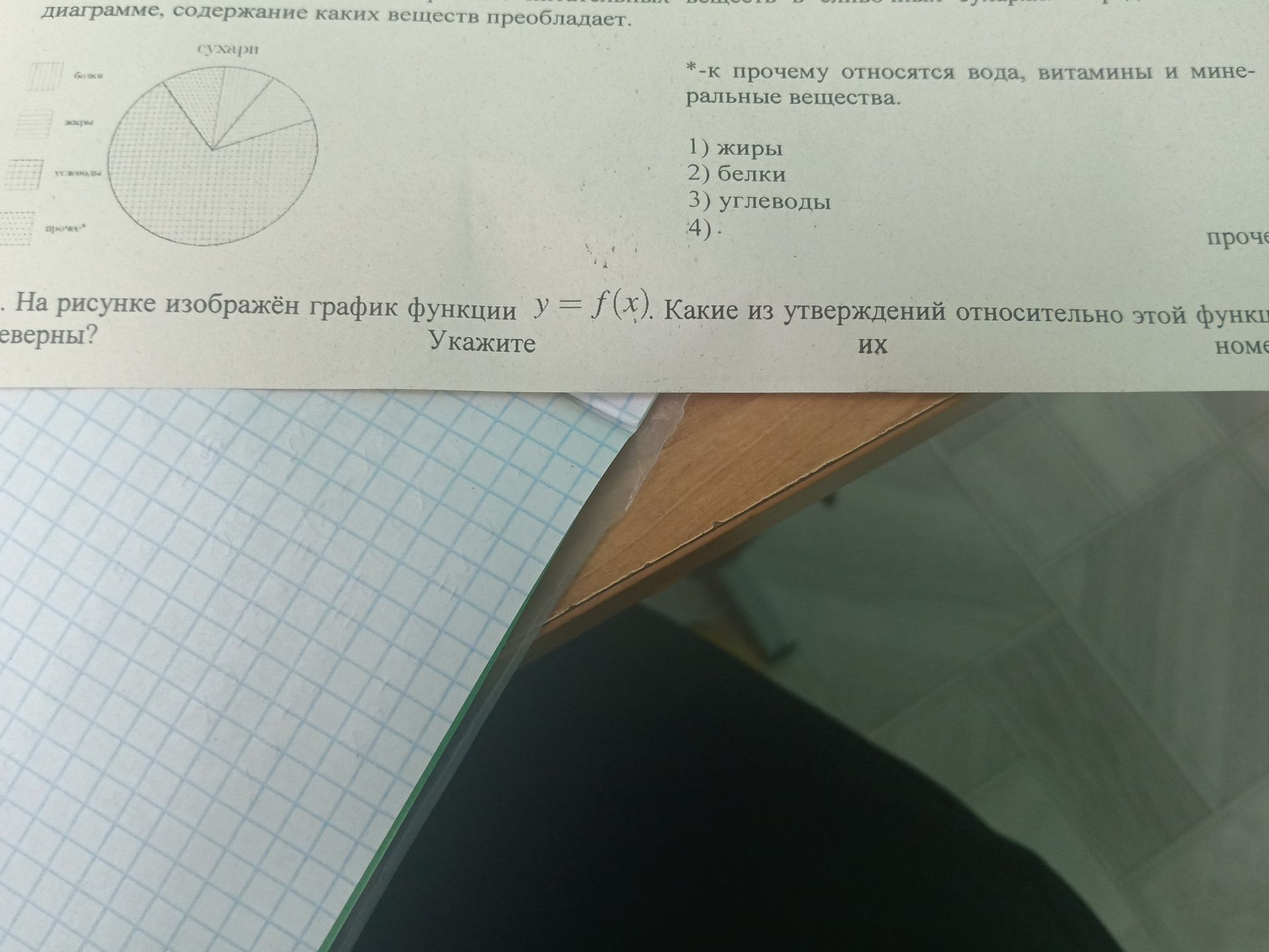 Фото задания: На рисунке изображён график функции y = f(x). Какие из утверждений относительно этой функции верны? Укажите их номера.