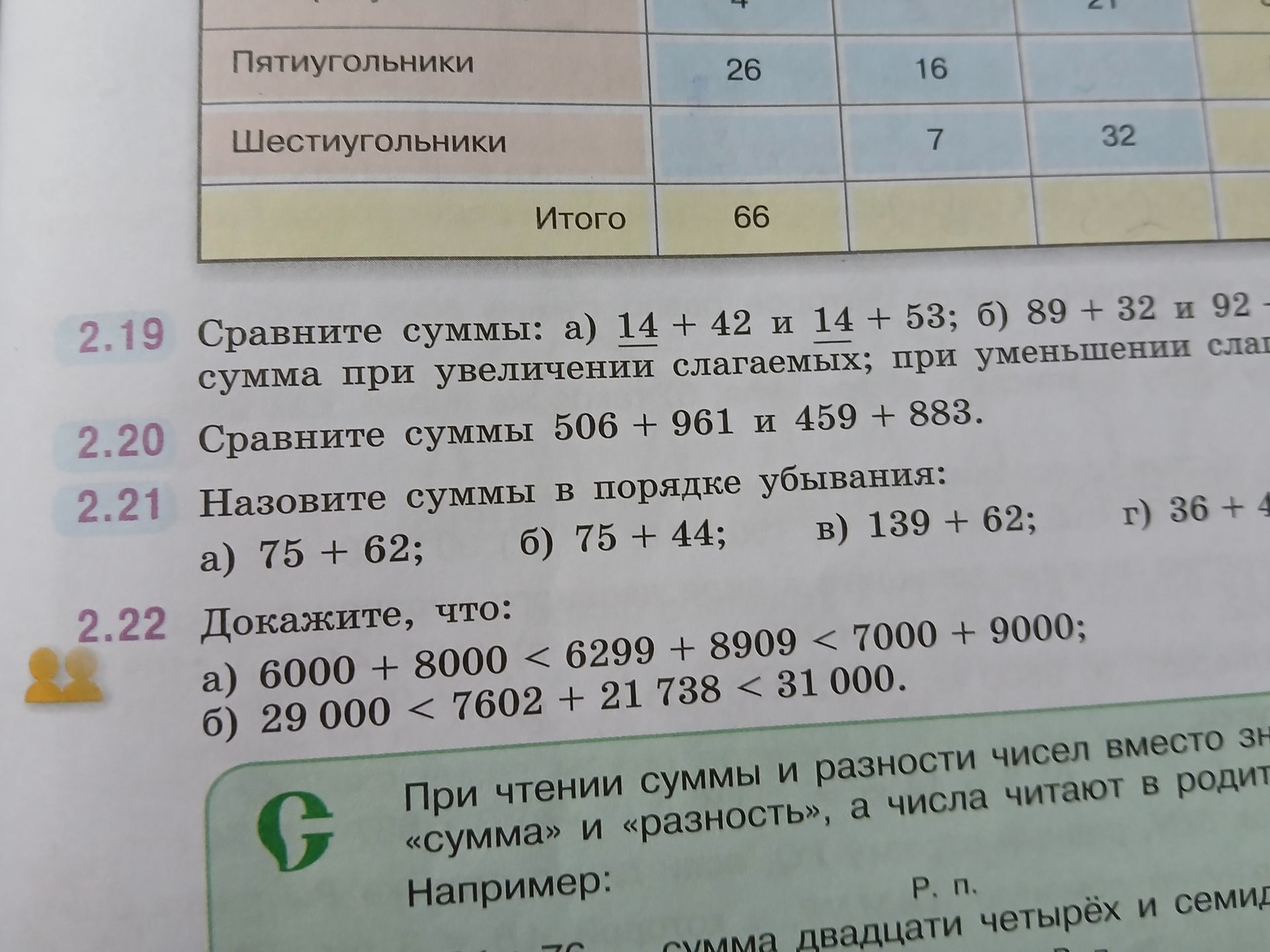 Фото задания: 2.22. Докажите, что: а) 6000 + 8000 < 6299 + 8909 < 7000 + 9000; б) 29 000 < 7602 + 21 738 < 31 000.