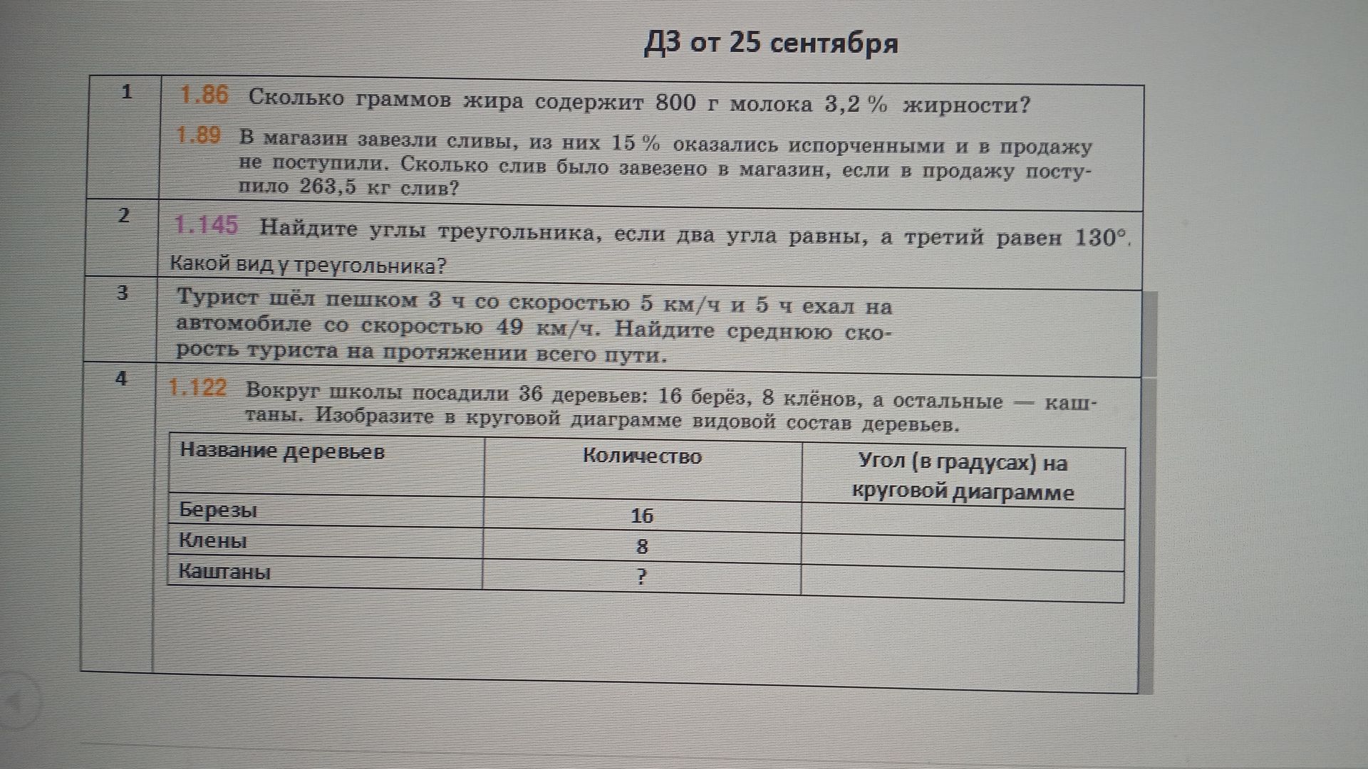Фото задания: 1. 1.86 Сколько граммов жира содержит 800 г молока 3,2 % жирности? 1.89 В магазин завезли сливы, из них 15 % оказались…
