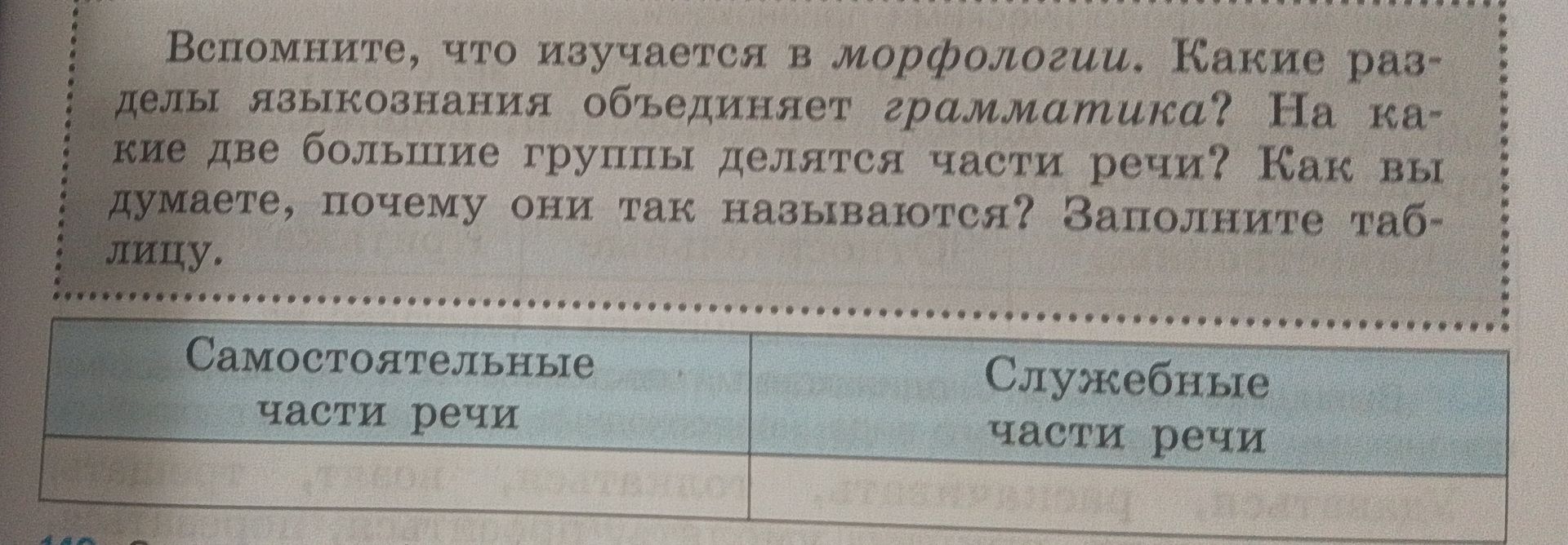 Фото задания: Вспомните, что изучается в морфологии. Какие разделы языкознания объединяет грамматика? На какие две большие группы делятся…