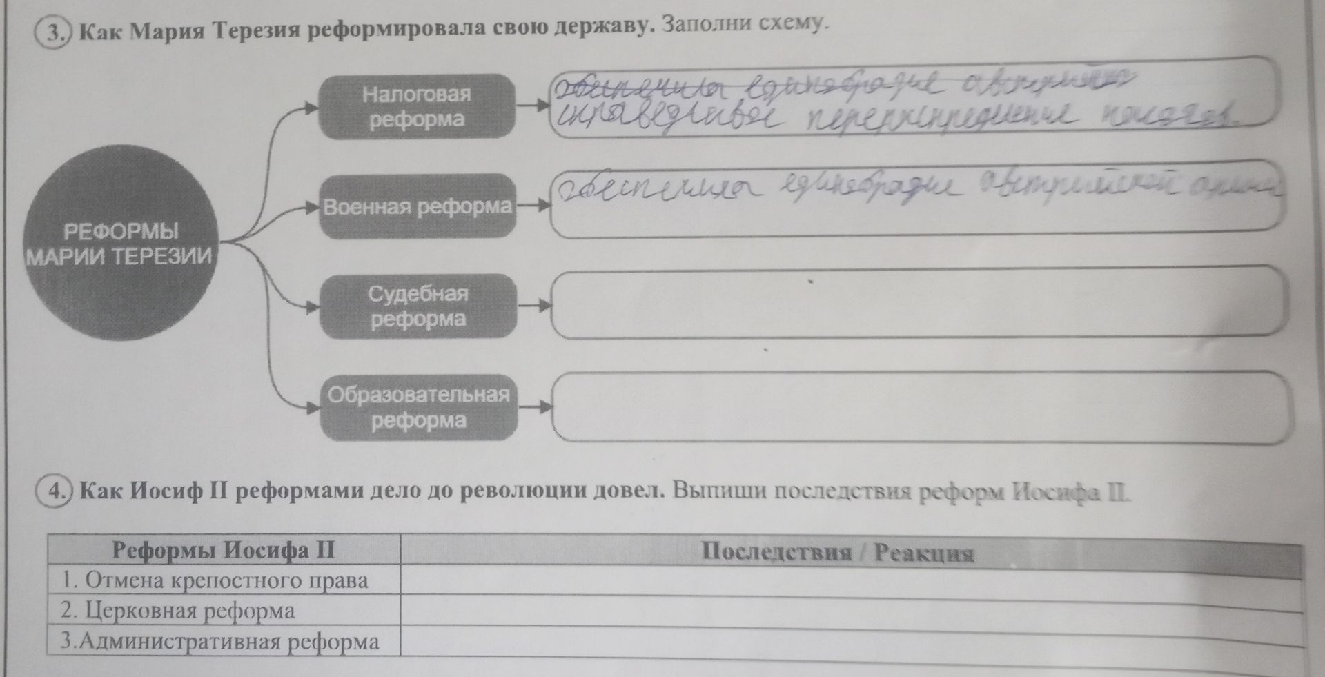 Фото задания: 3. Как Мария Терезия реформировала свою державу? Заполни схему.