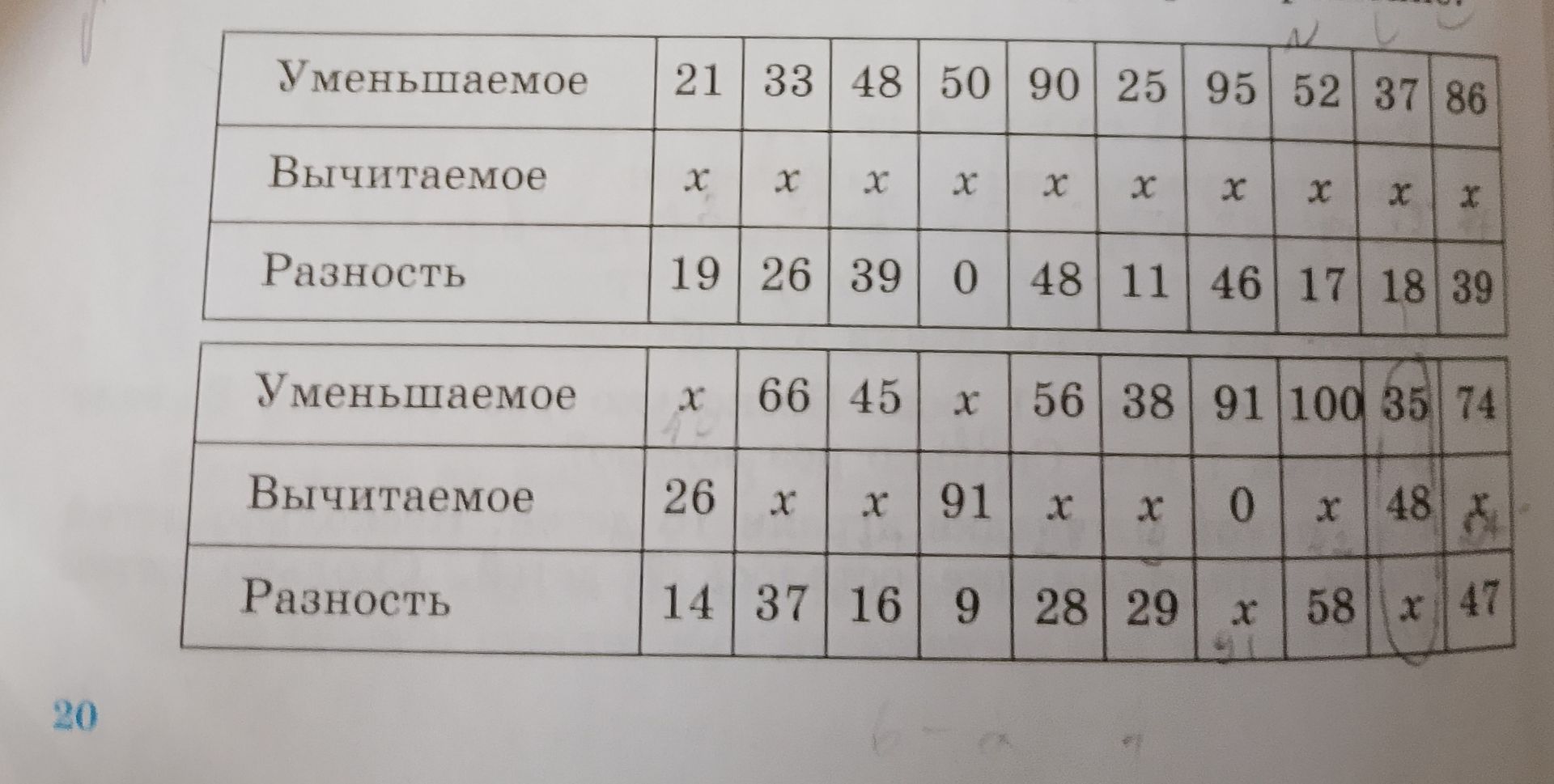 Фото задания: 20. Заполни таблицы, используя связь между уменьшаемым, вычитаемым и разностью.