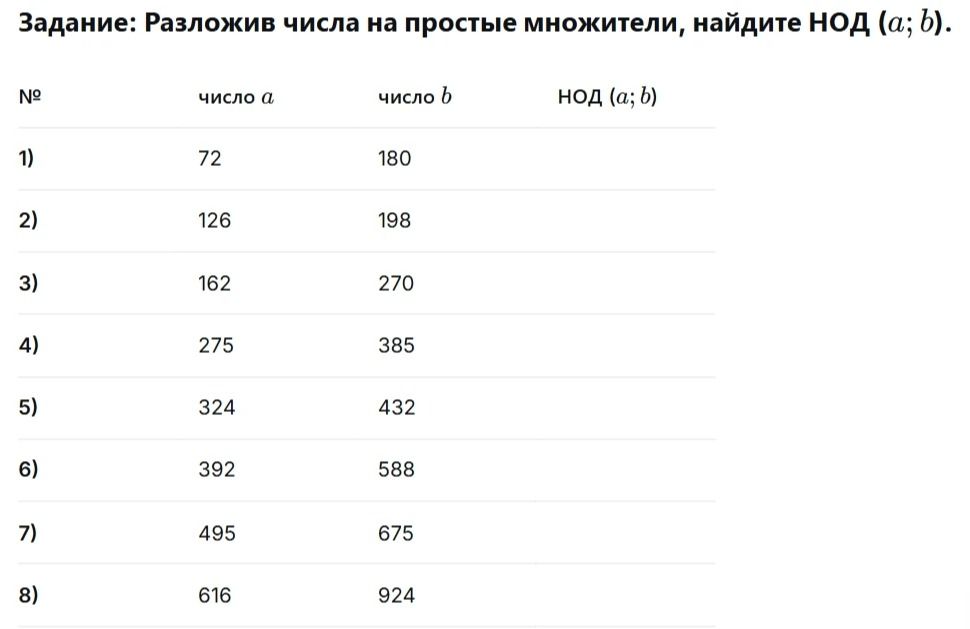 Фото задания: Задание: Разложив числа на простые множители, найдите НОД (a; b). 1) a = 72, b = 180 2) a = 126, b = 198 3) a = 162, b =…