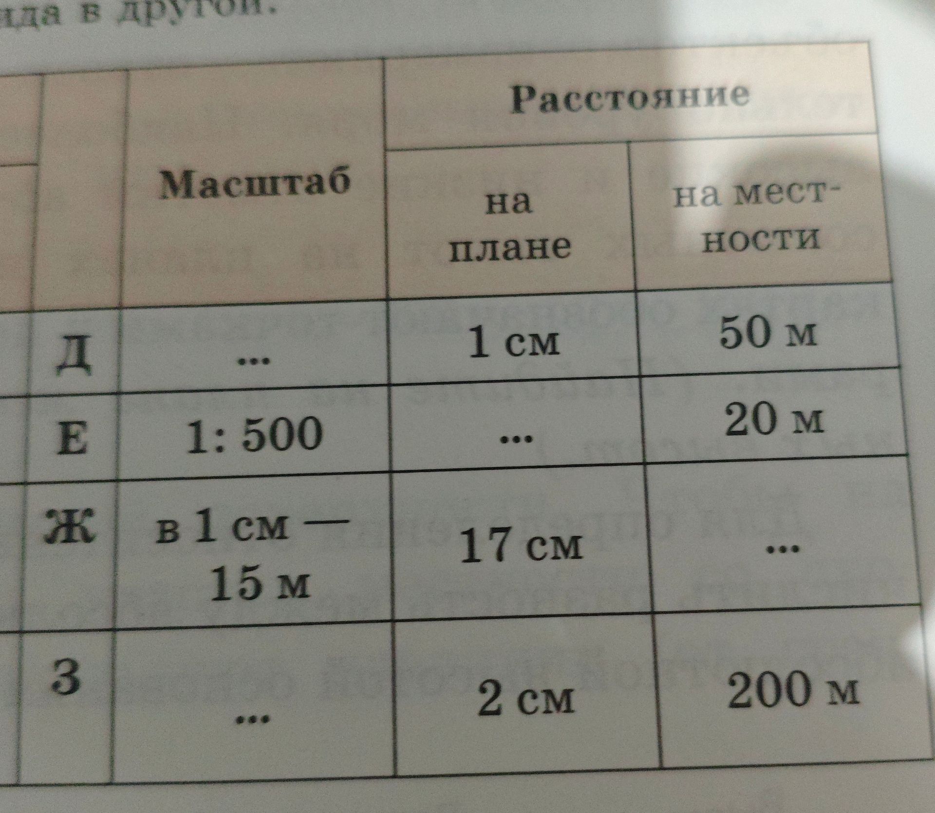 Фото задания: Заполнить пропуски в таблице «Масштаб — расстояние на плане — расстояние на местности»: Д) масштаб — …; 1 см; 50 м. Е) 1:500;…