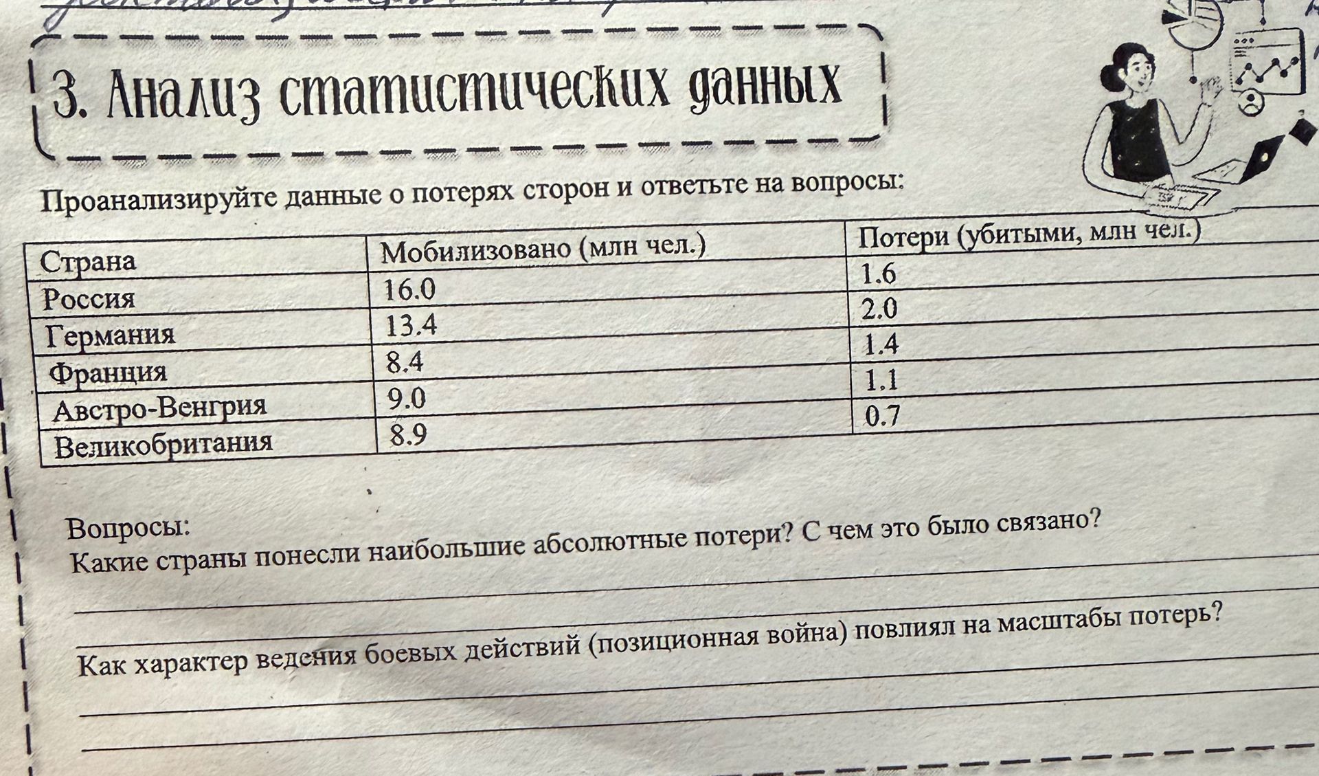 Фото задания: Проанализируйте данные о потерях сторон и ответьте на вопросы: Какие страны понесли наибольшие абсолютные потери? С чем это…