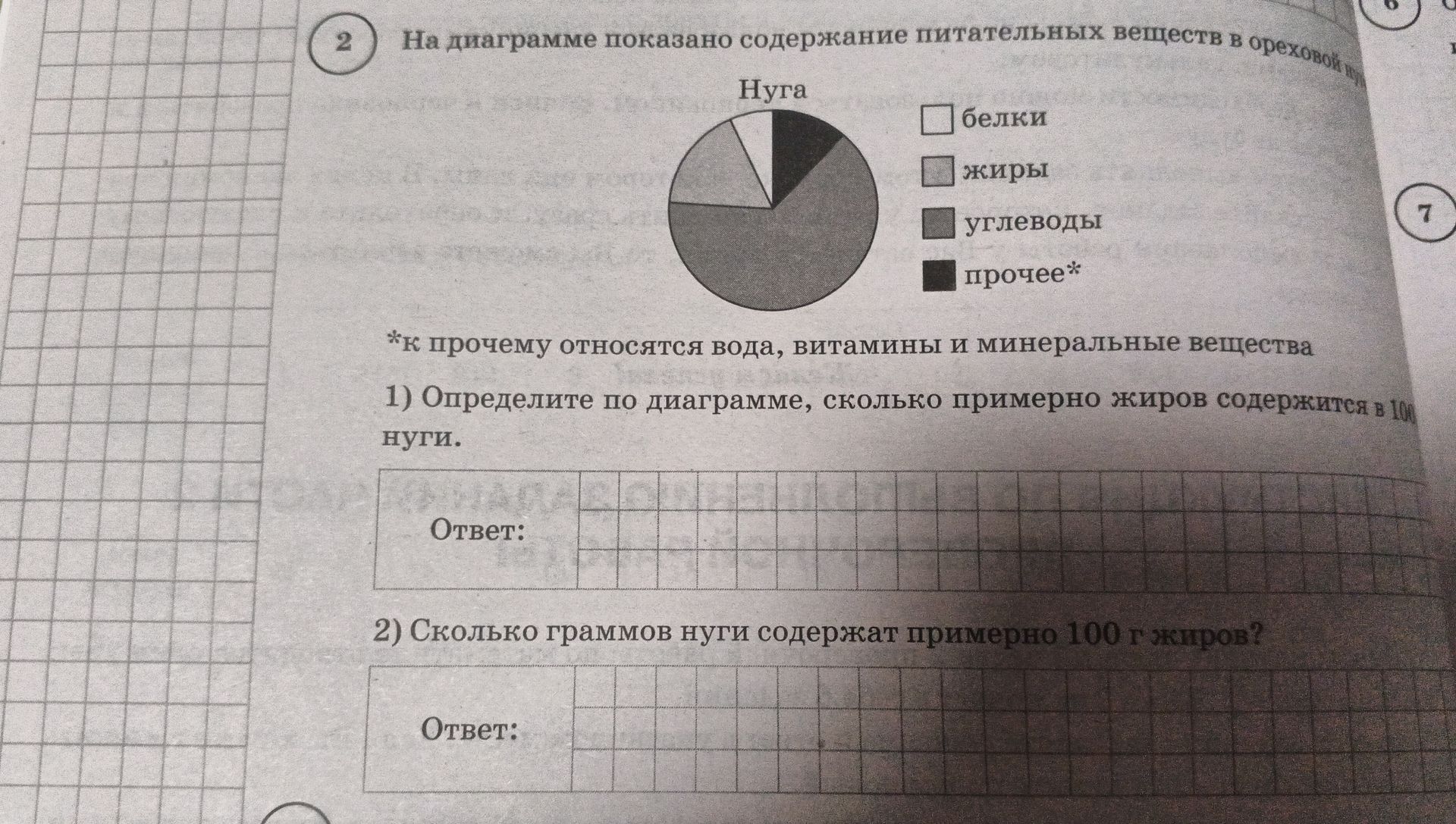 Фото задания: 2. На диаграмме показано содержание питательных веществ в ореховой нуге. К прочему относятся вода, витамины и минеральные…
