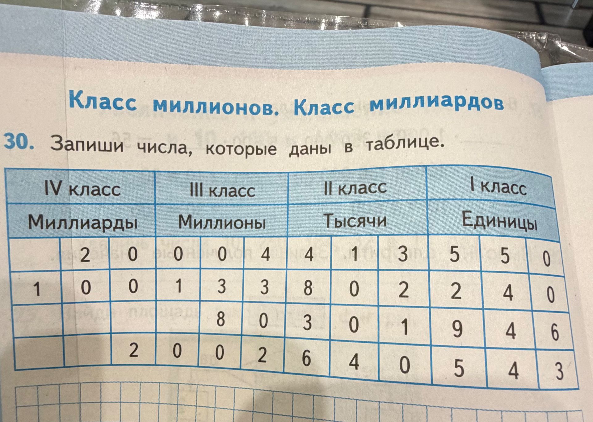 Фото задания: 30. Запиши числа, которые даны в таблице.