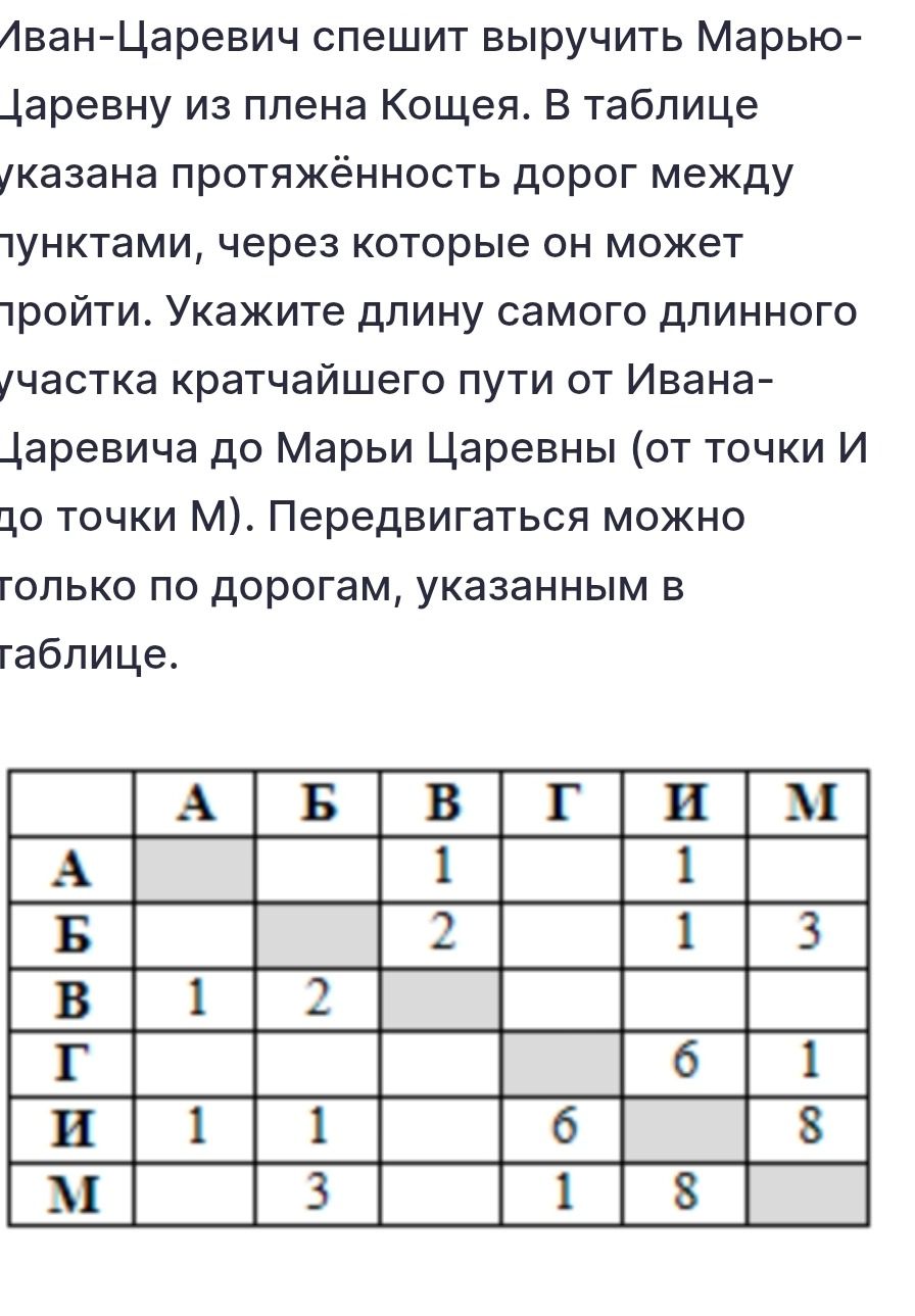 Фото задания: Иван-Царевич спешит выручить Марью-Царевну из плена Кощея. В таблице указана протяжённость дорог между пунктами, через…