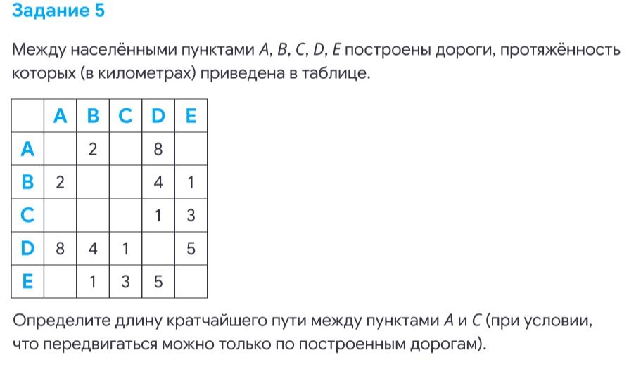 Фото задания: Задание 5. Между населёнными пунктами A, B, C, D, E построены дороги, протяжённость которых (в километрах) приведена в…