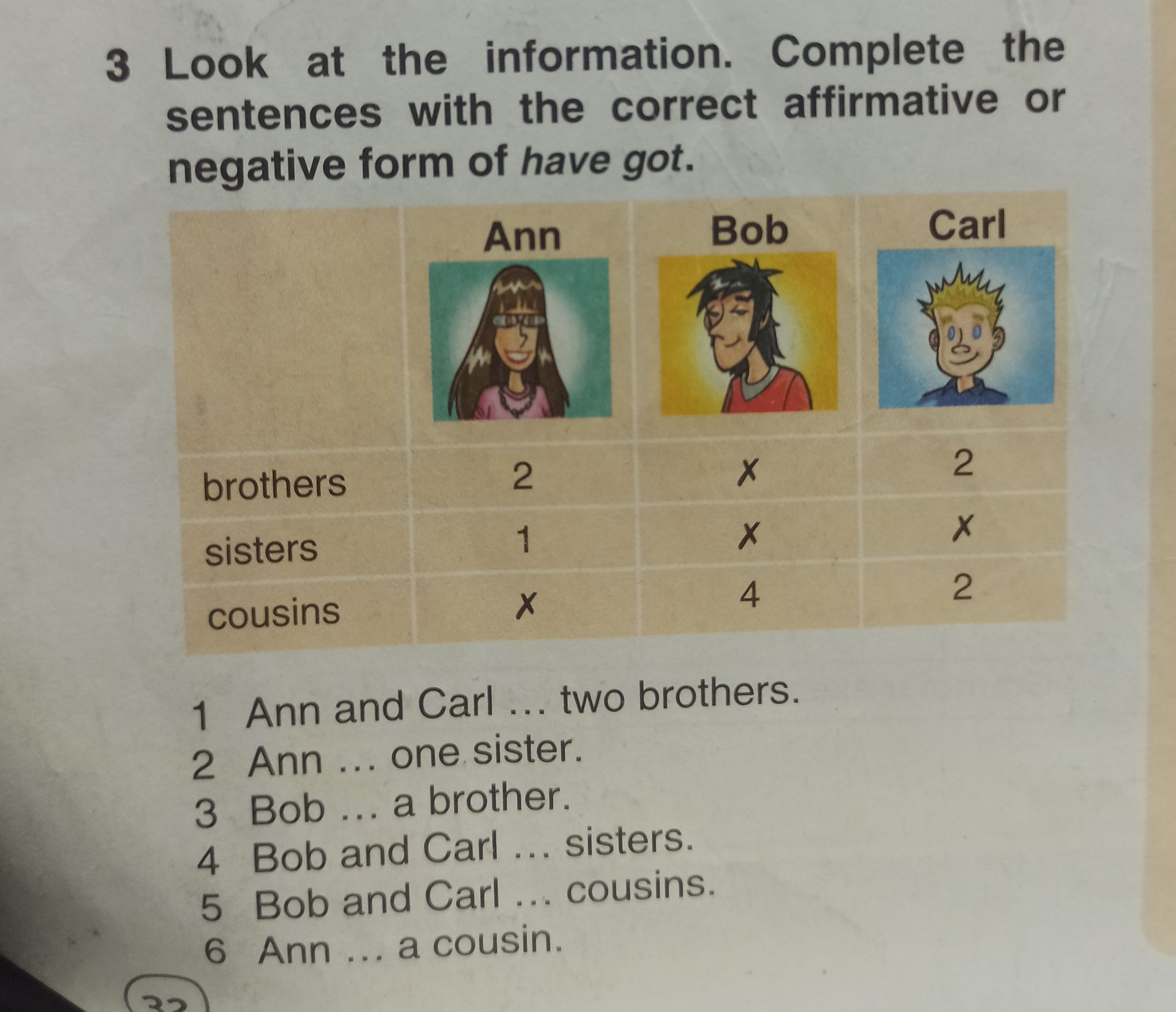 Фото задания: 3. Look at the information. Complete the sentences with the correct affirmative or negative form of have got. Table: Ann—2…