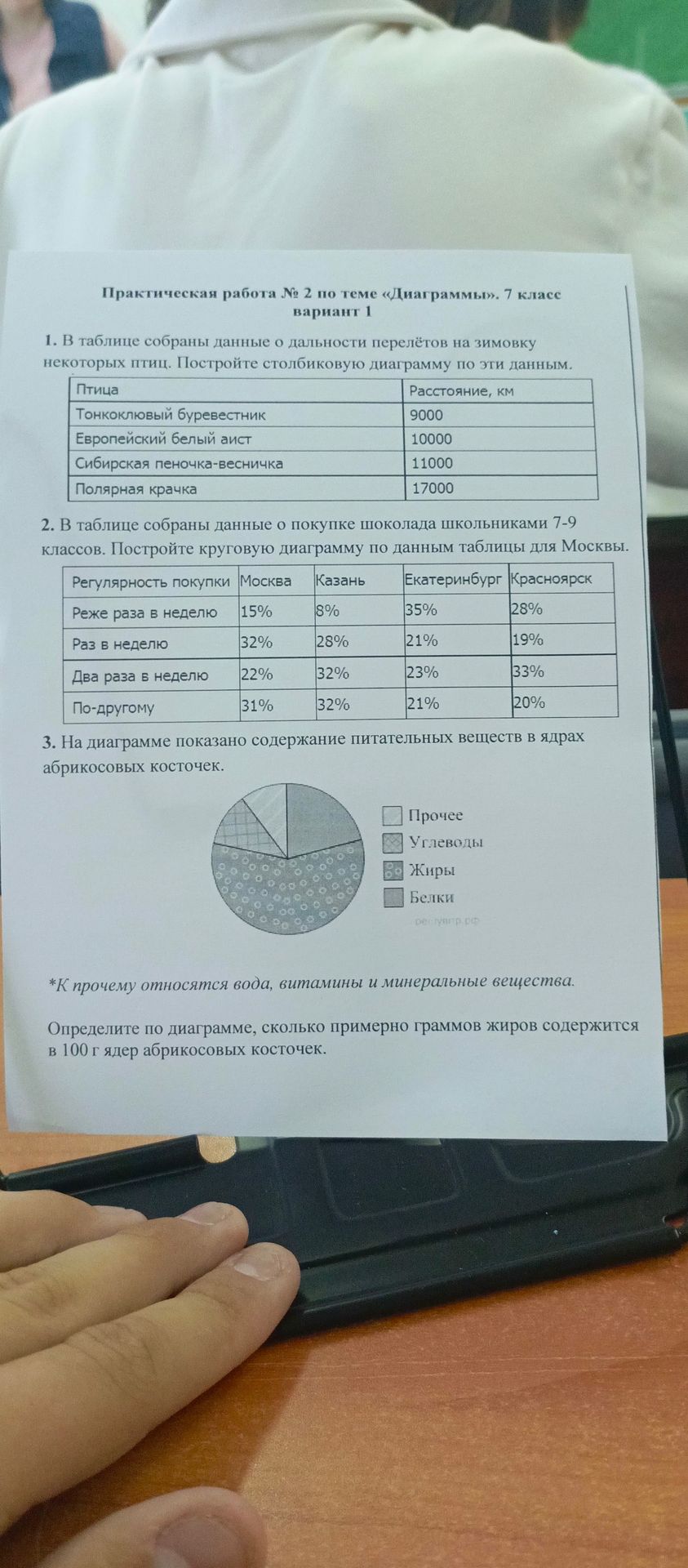 Фото задания: 1. В таблице собраны данные о дальности перелётов на зимовку некоторых птиц. Постройте столбиковую диаграмму по этим…