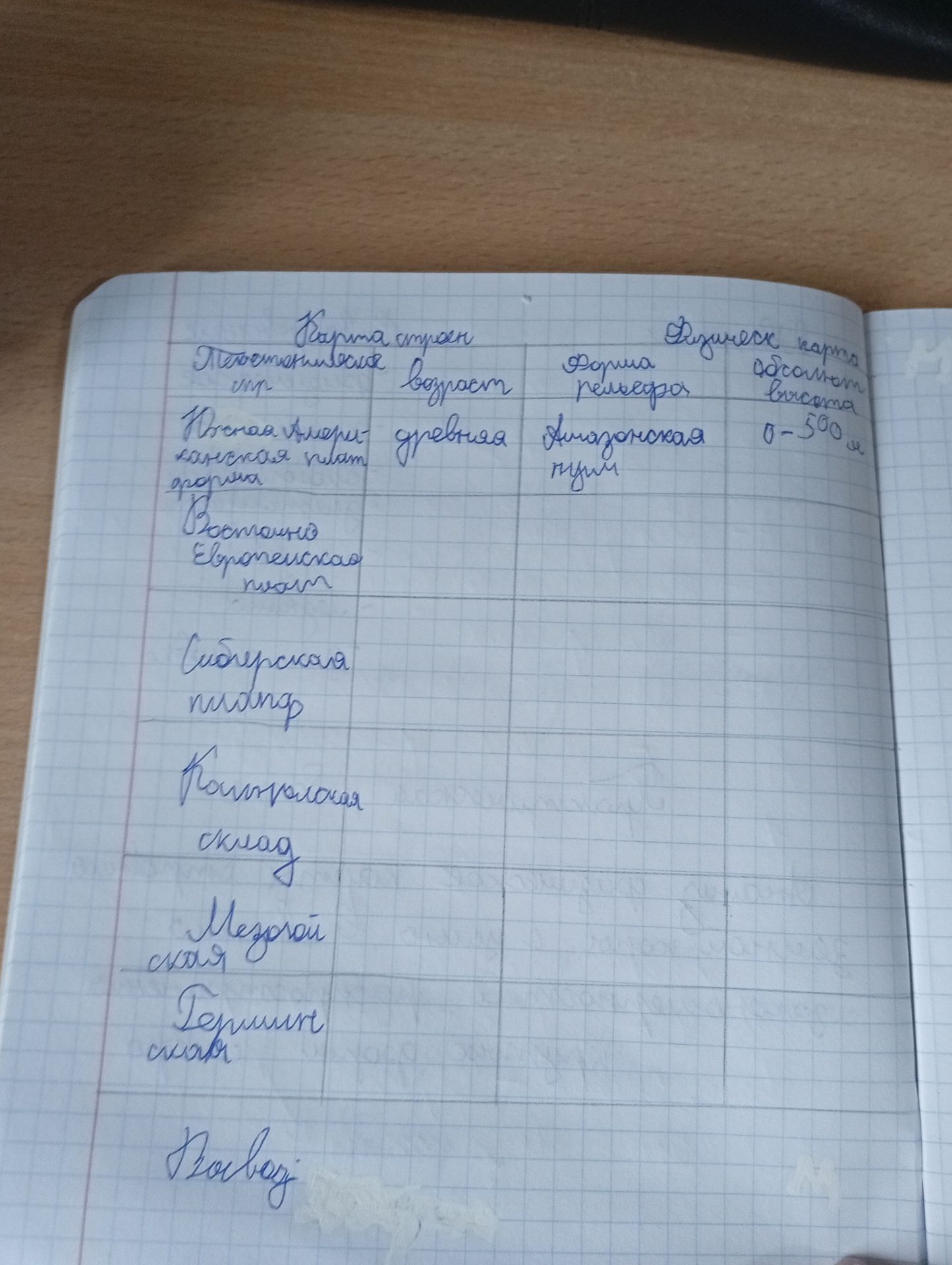 Фото задания: Заполнить таблицу «Карта строения»: природная зона, форма рельефа, форма рельефа (географическая равнина) и абсолютная…