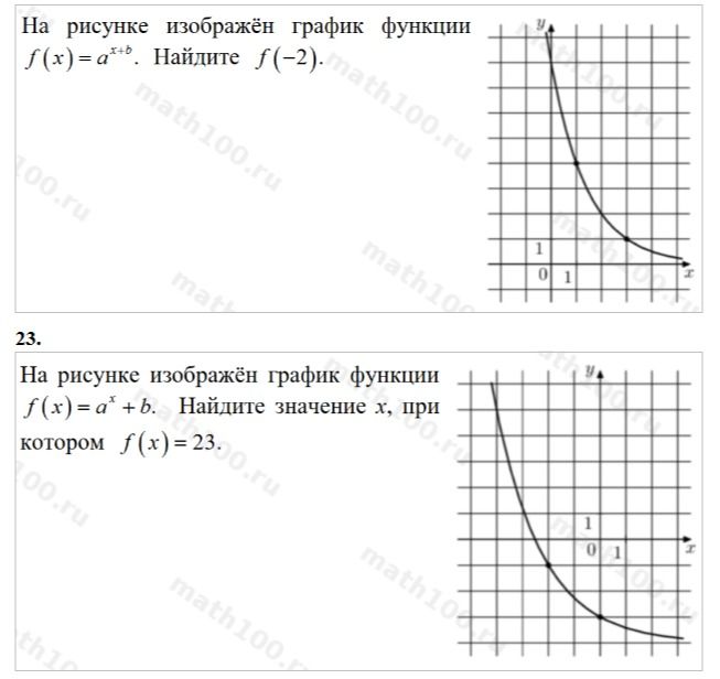 Фото задания: На рисунке изображён график функции \(f(x)=a^{x+b}\). Найдите \(f(-2)\).