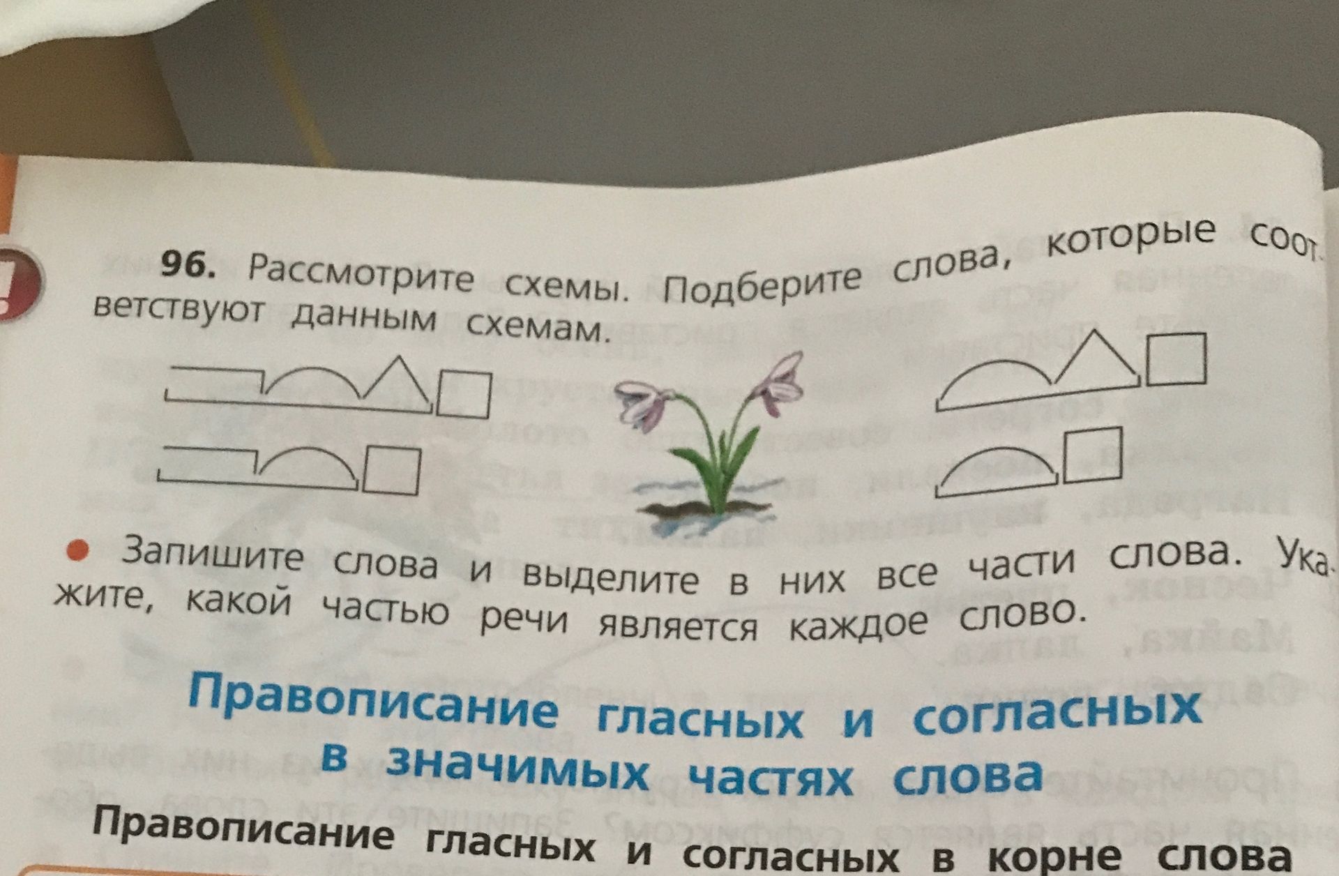 Фото задания: 96. Рассмотрите схемы. Подберите слова, которые соответствуют данным схемам. Запишите слова и выделите в них все части слова.…