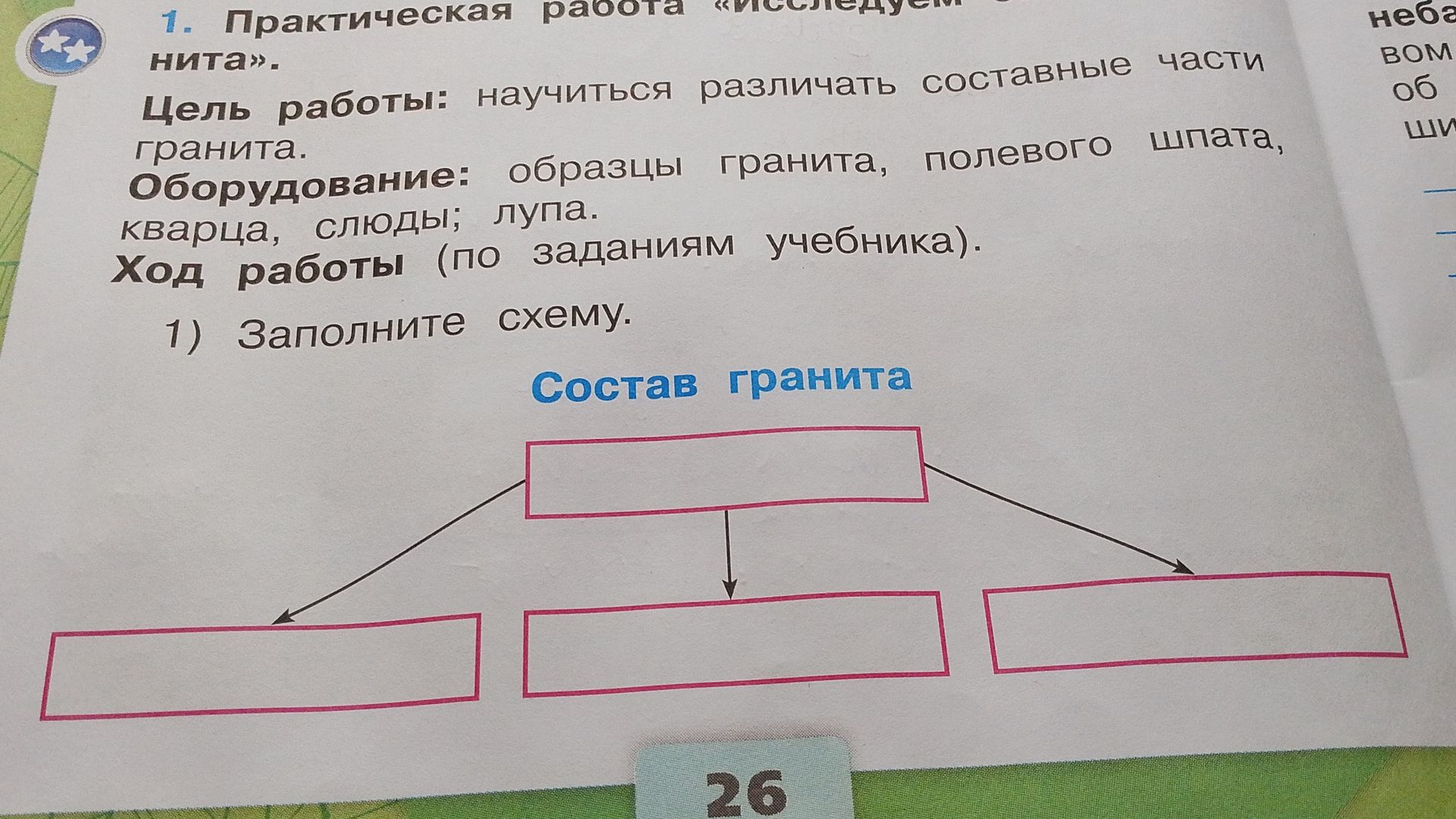 Фото задания: 1) Заполните схему «Состав гранита».