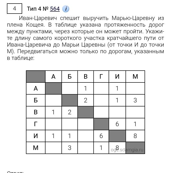 Фото задания: Тип 4 № 564. Иван-Царевич спешит выручить Марью-Царевну из плена Кощея. В таблице указана протяжённость дорог между пунктами,…