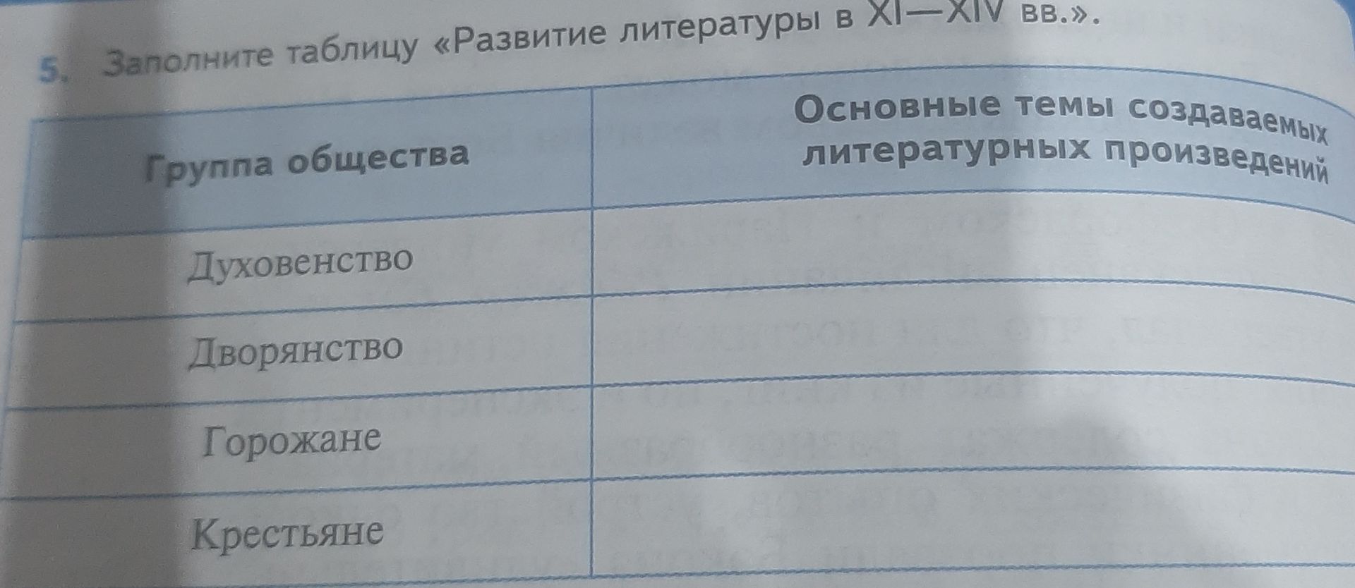 Фото задания: 5. Заполните таблицу «Развитие литературы в XI—XIV вв.». Группа общества: духовенство, дворянство, горожане, крестьяне.…