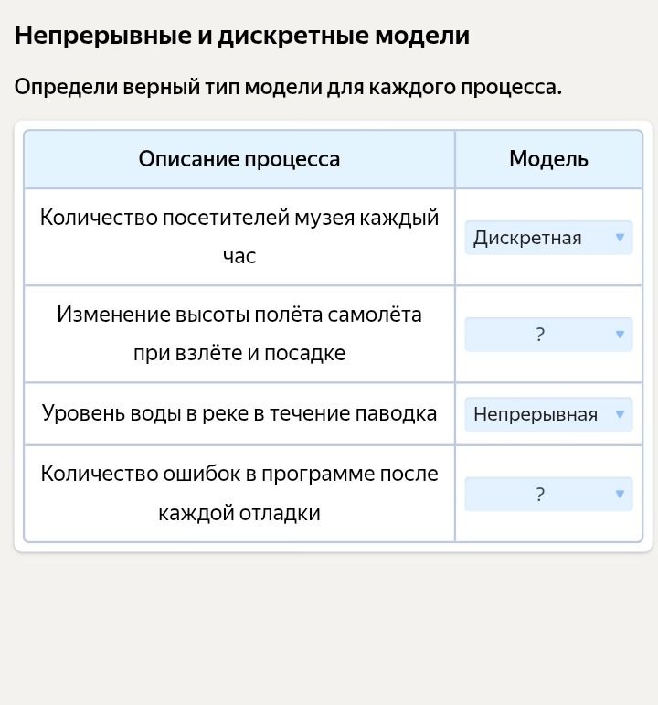 Фото задания: Определи верный тип модели для каждого процесса: количество посетителей музея каждый час; изменение высоты полёта самолёта…
