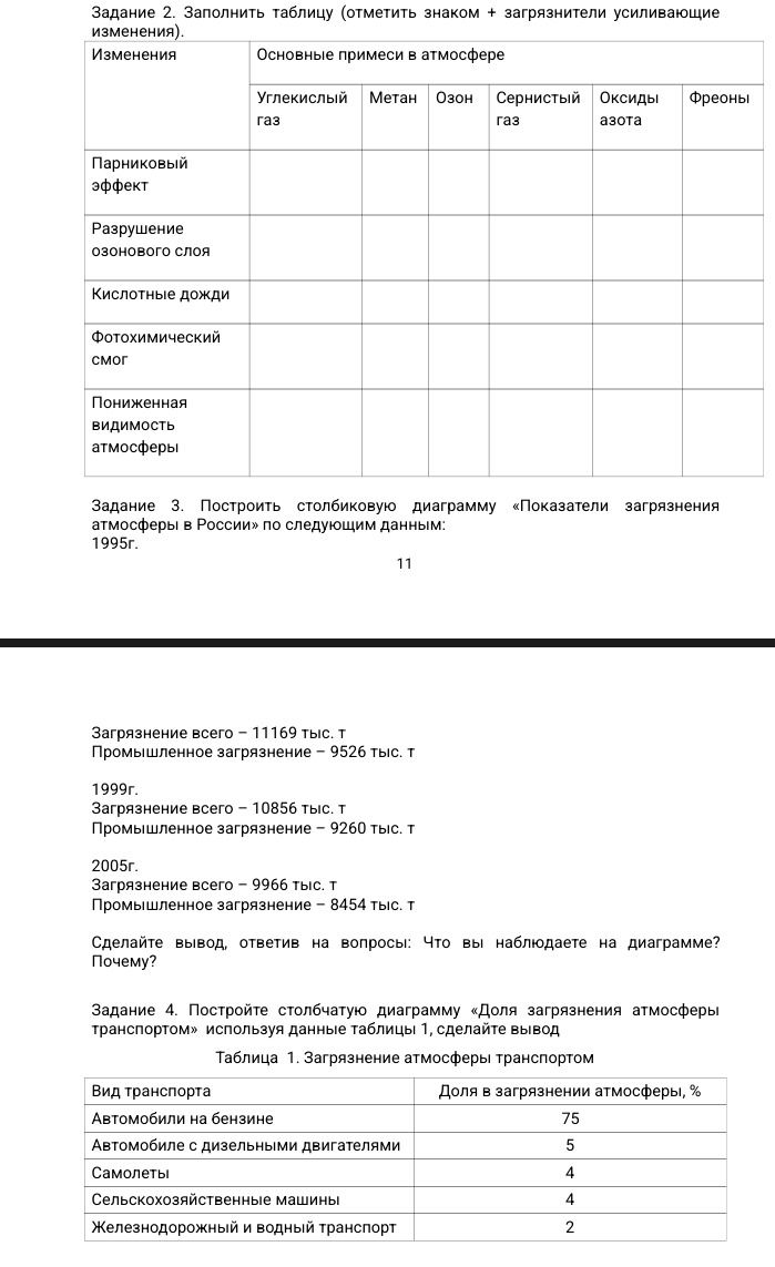 Фото задания: Задание 3. Построить столбиковую диаграмму «Показатели загрязнения атмосферы в России» по следующим данным: 1995 г.:…