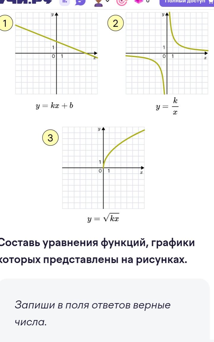 Фото задания: Составь уравнения функций, графики которых представлены на рисунках: 1) \(y=kx+b\); 2) \(y=\frac{k}{x}\); 3) \(y=\sqrt{kx}\).…