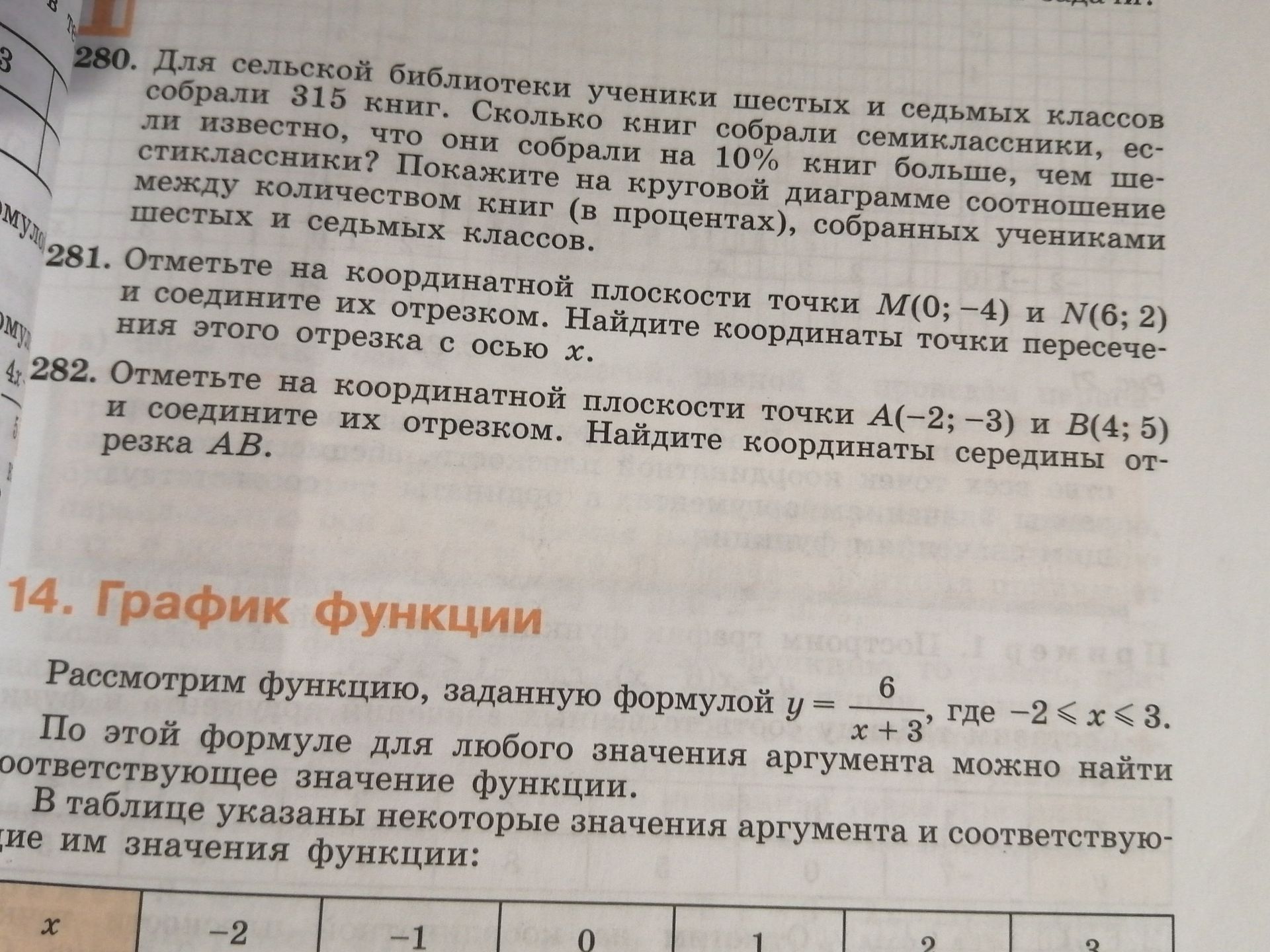 Фото задания: 281. Отметьте на координатной плоскости точки M(0; −4) и N(6; 2) и соедините их отрезком. Найдите координаты точки…