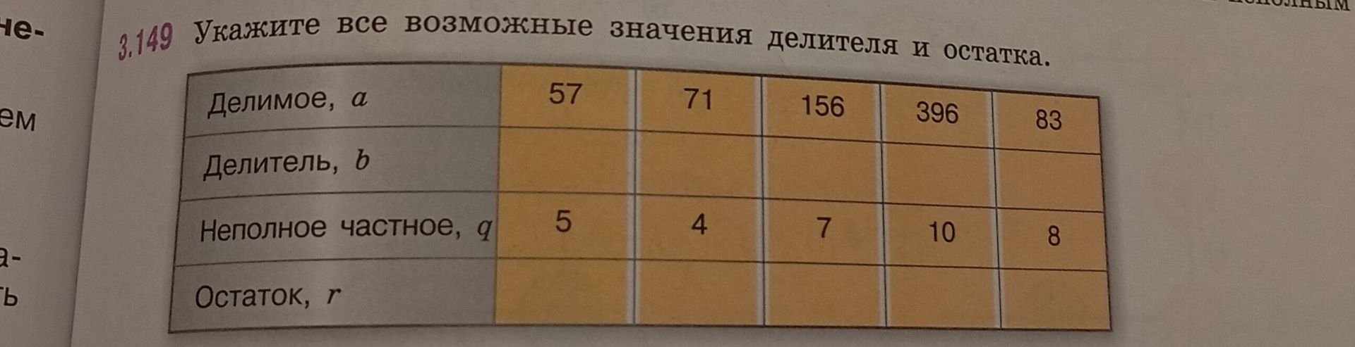 Фото задания: 3.149. Укажите все возможные значения делителя и остатка.