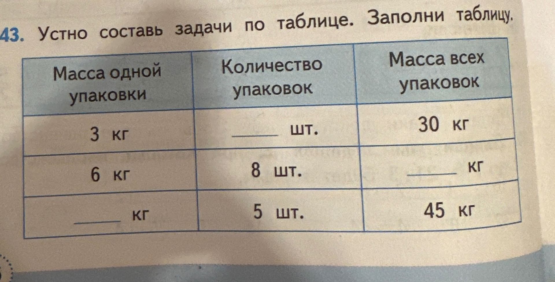 Фото задания: 43. Устно составь задачи по таблице. Заполни таблицу: масса одной упаковки — 3 кг, количество упаковок — ___ шт., масса…